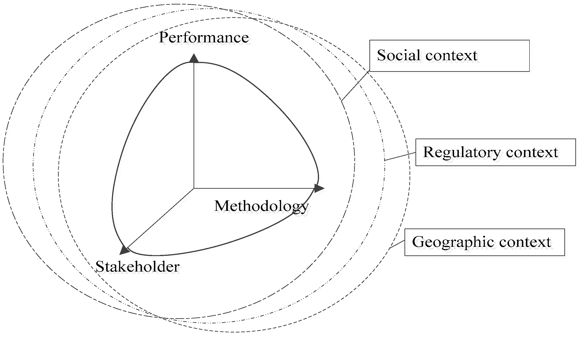 Sustainability 09 00033 g003