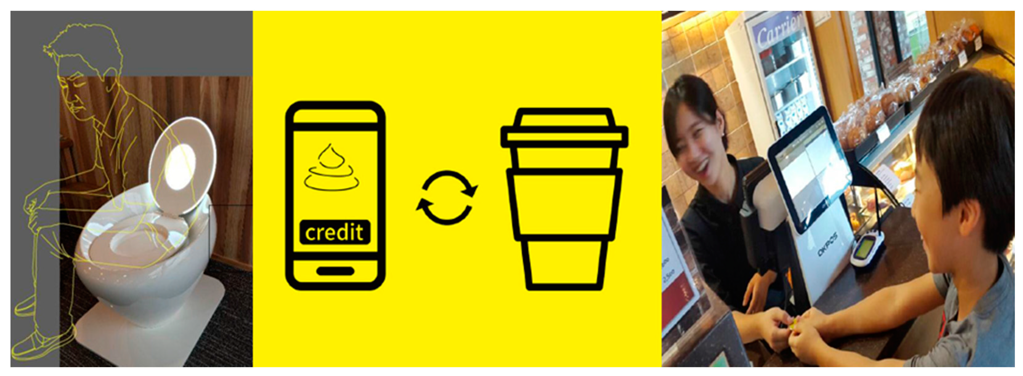 Sustainability 09 00035 g002