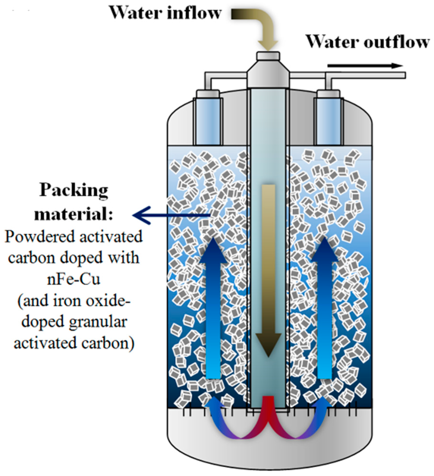 Sustainability 09 00035 g006