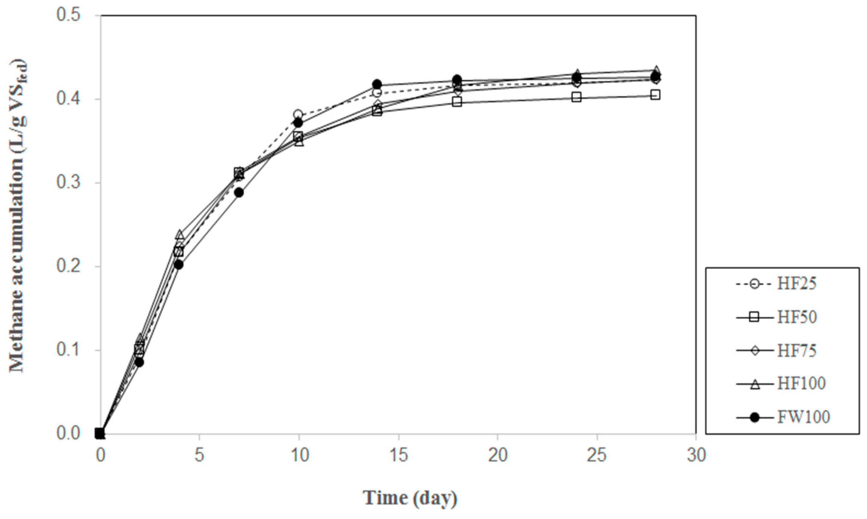 Sustainability 09 00035 g007