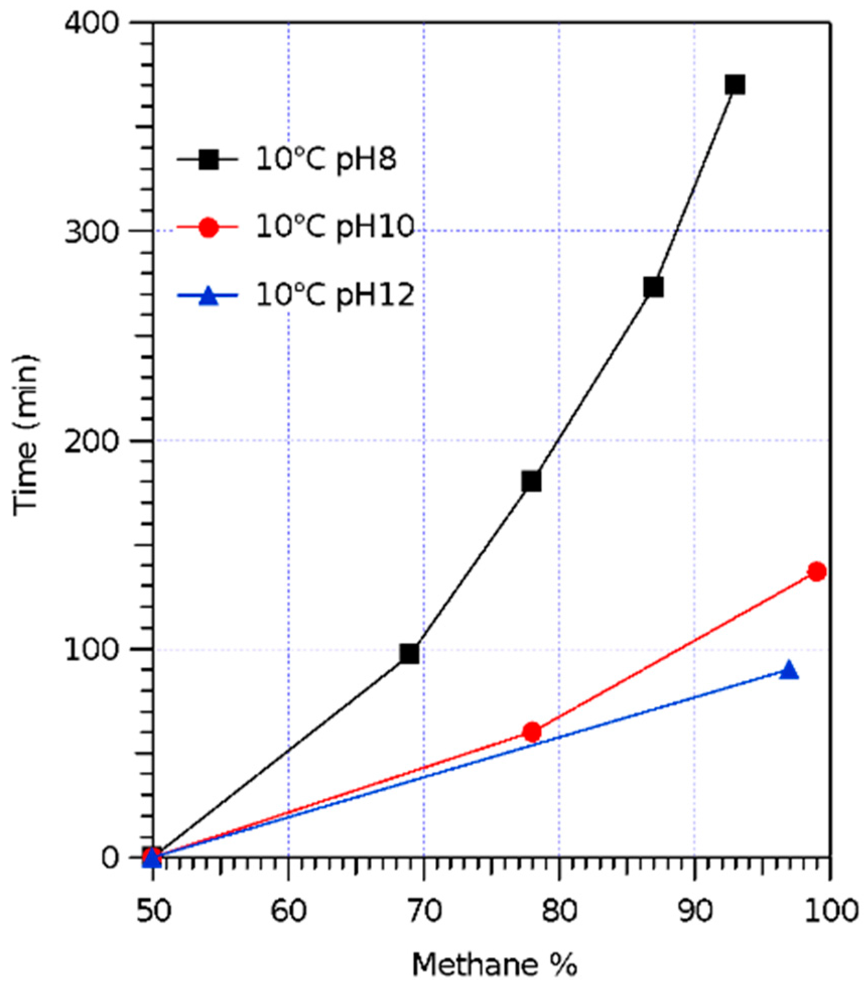 Sustainability 09 00035 g009