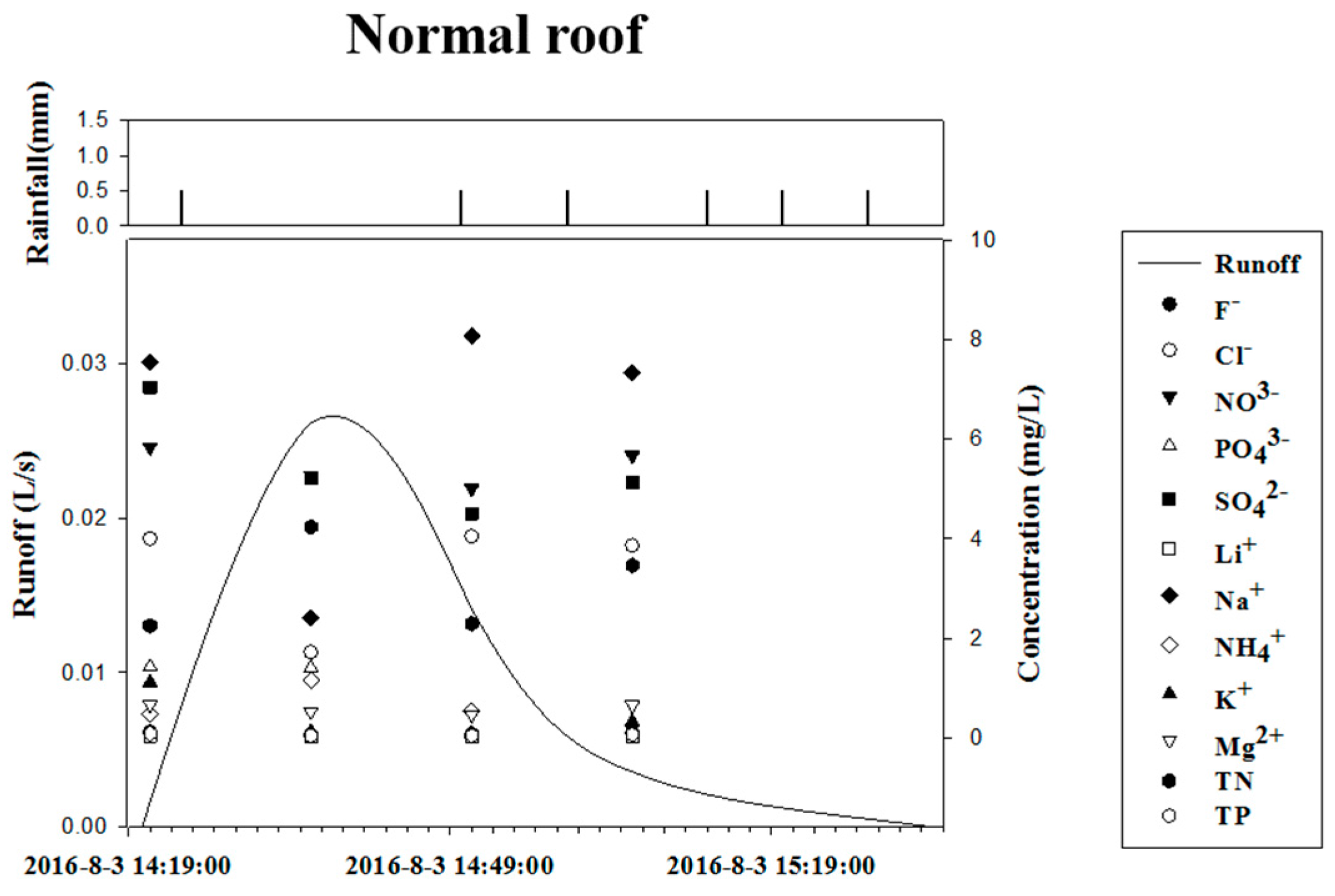 Sustainability 09 00035 g010a