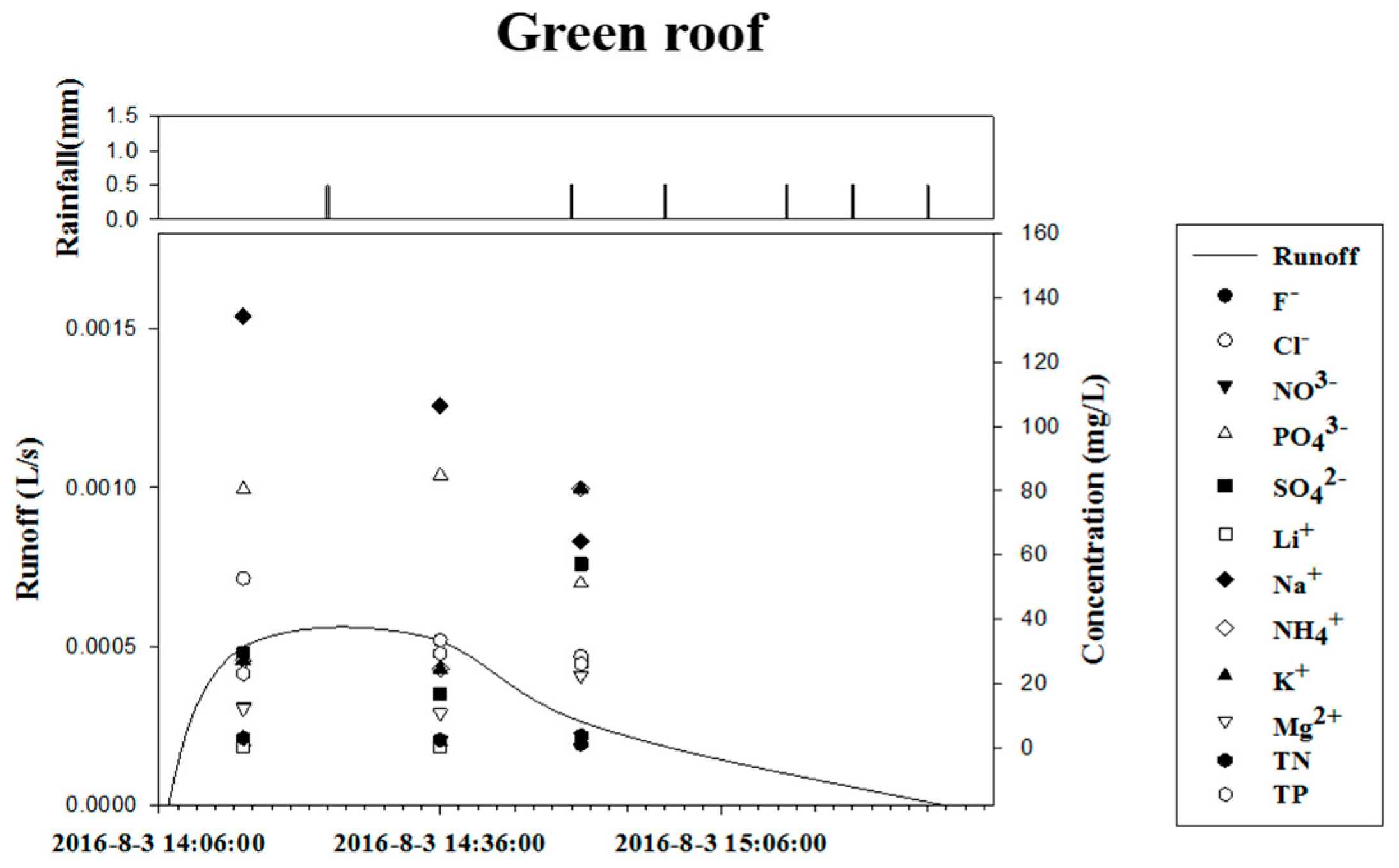 Sustainability 09 00035 g010b