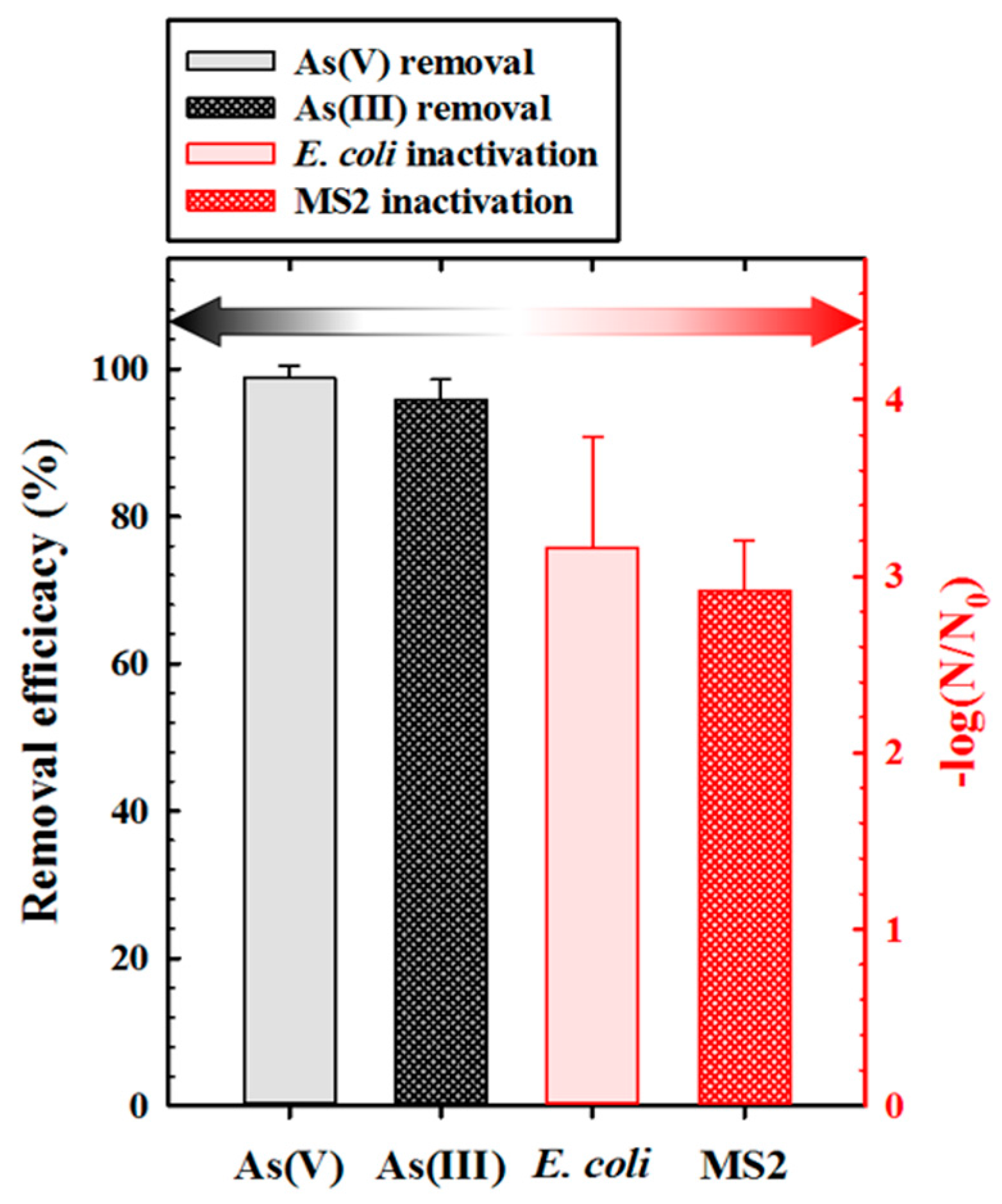 Sustainability 09 00035 g011