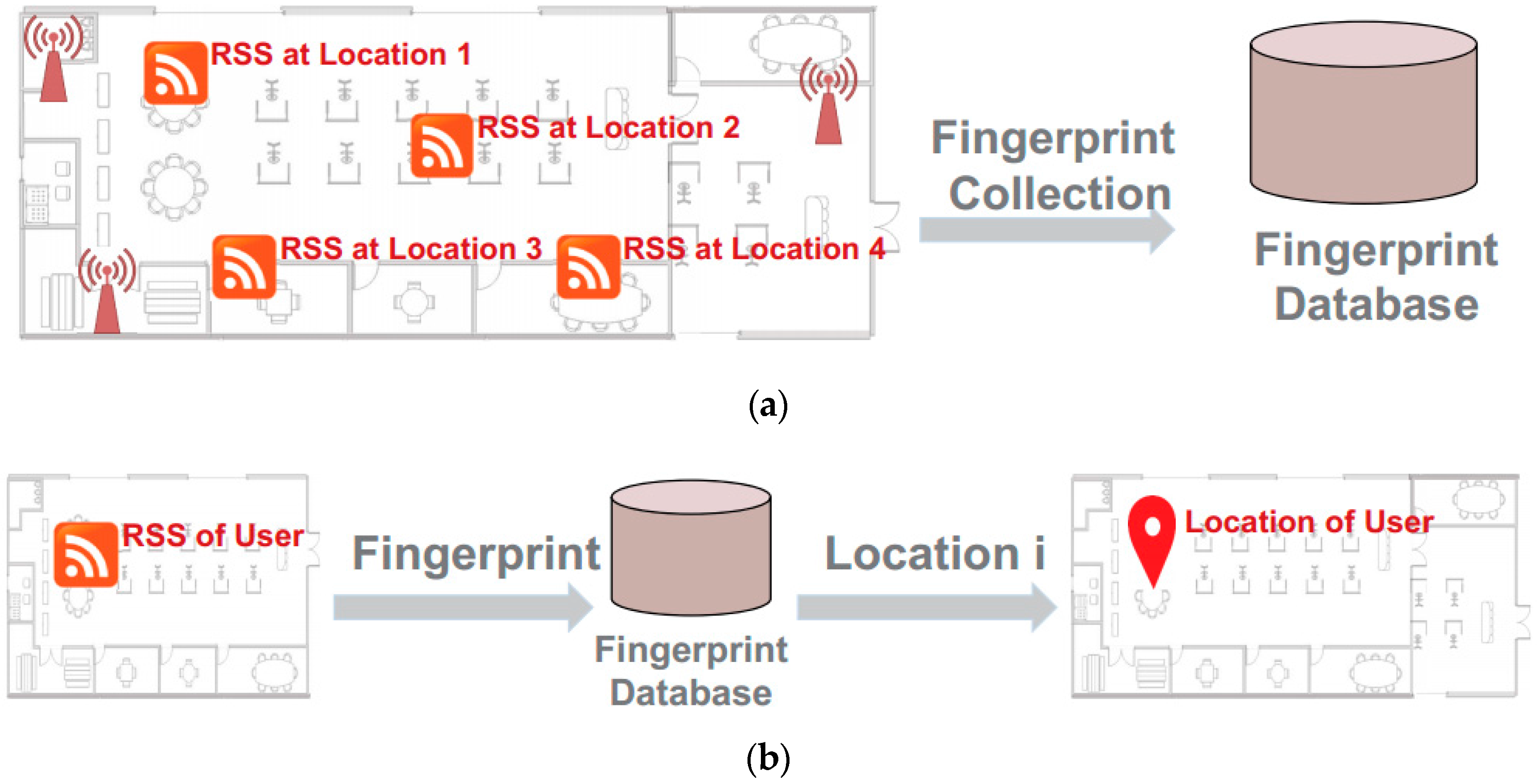 Sustainability 09 00036 g001
