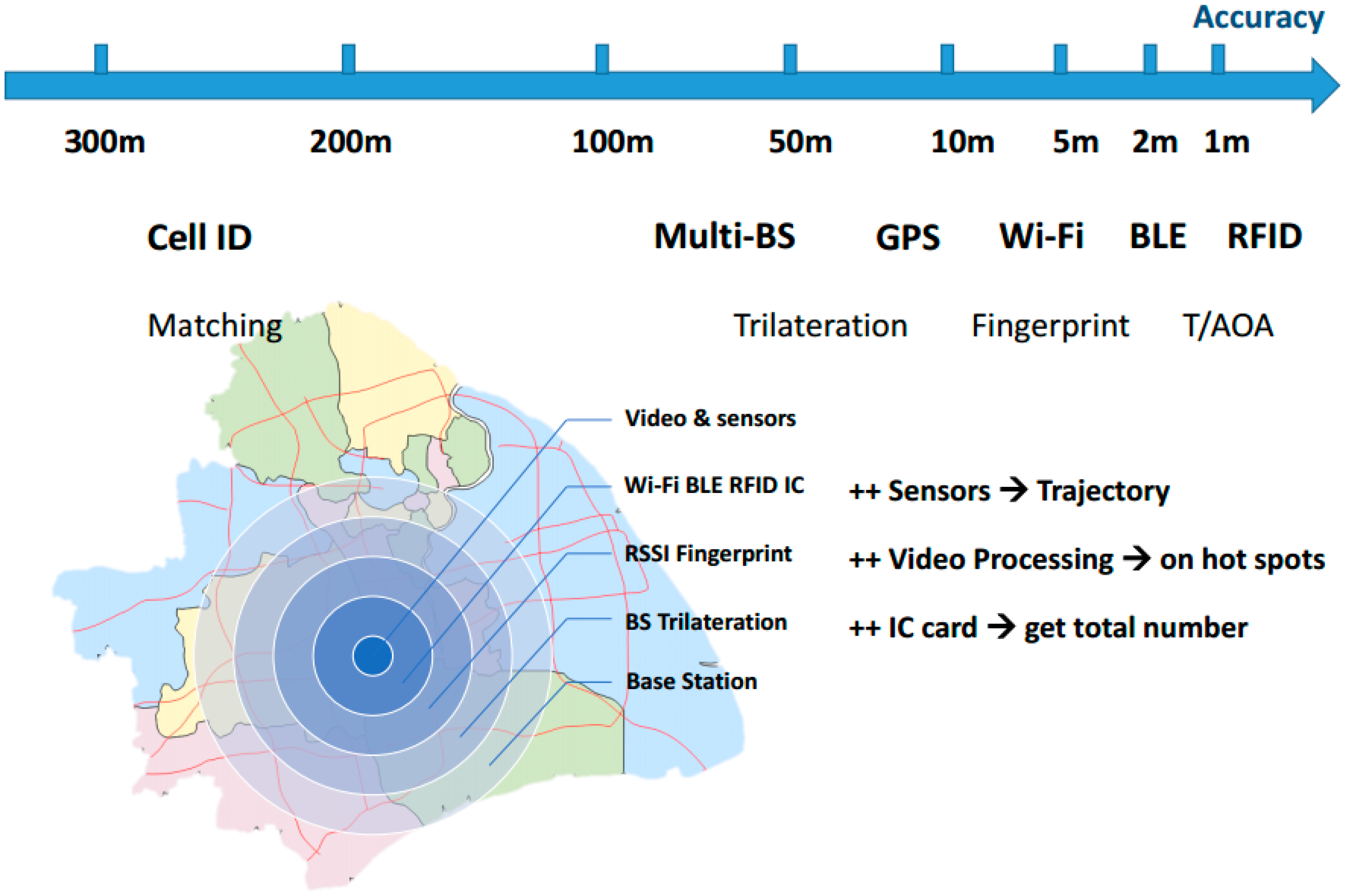 Sustainability 09 00036 g002