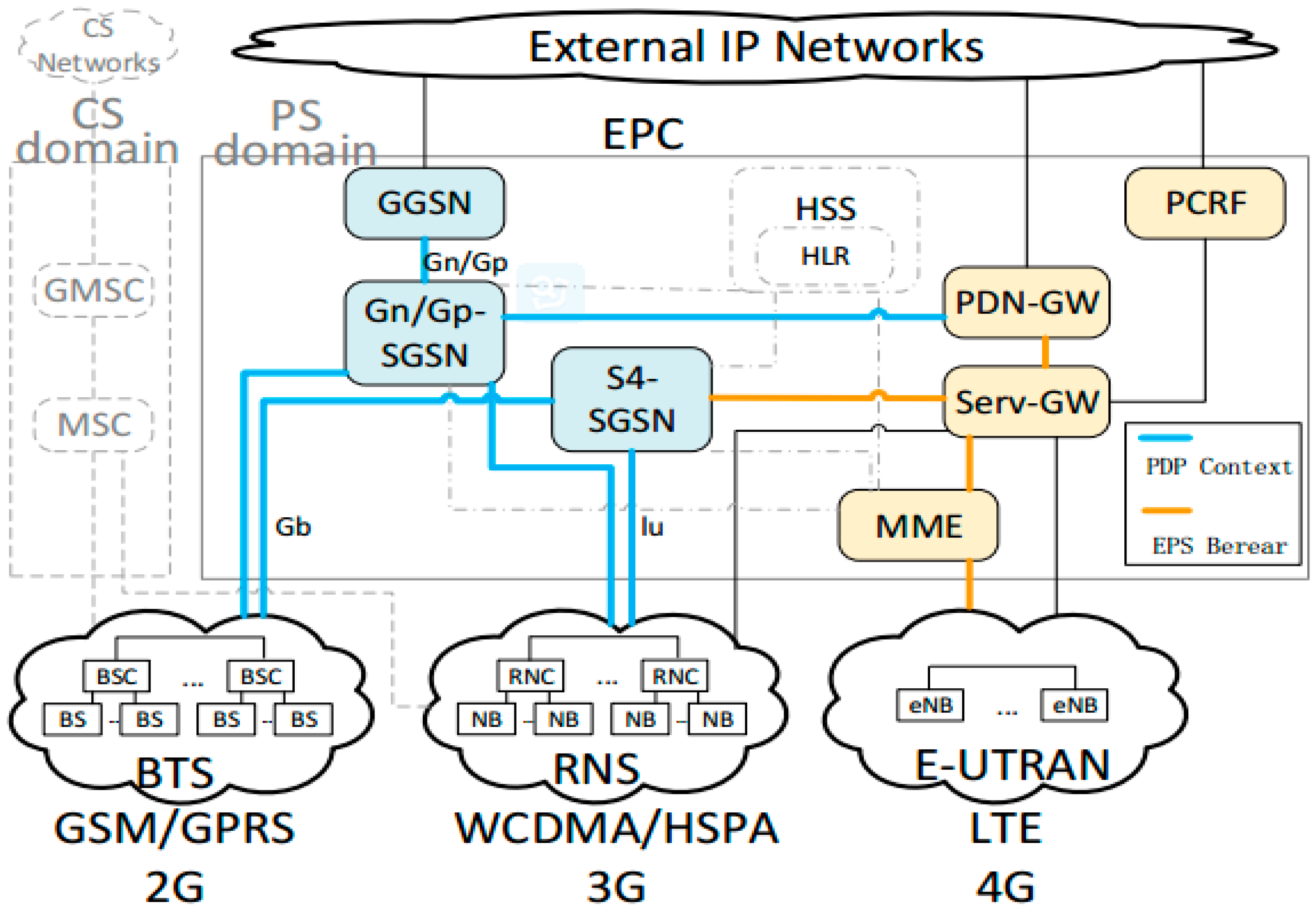 Sustainability 09 00036 g003
