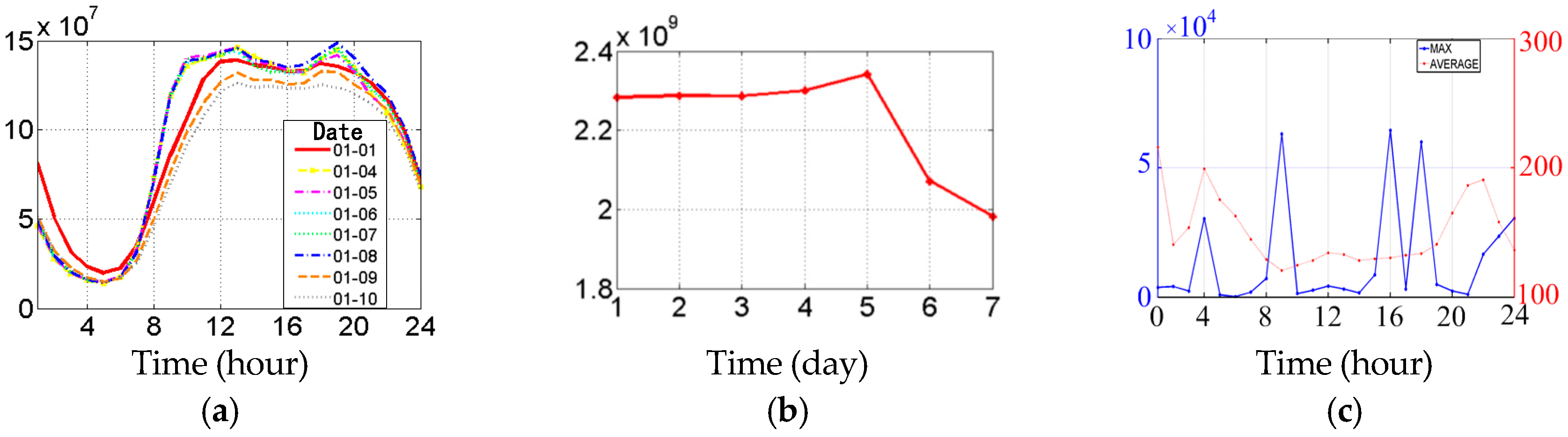 Sustainability 09 00036 g004a