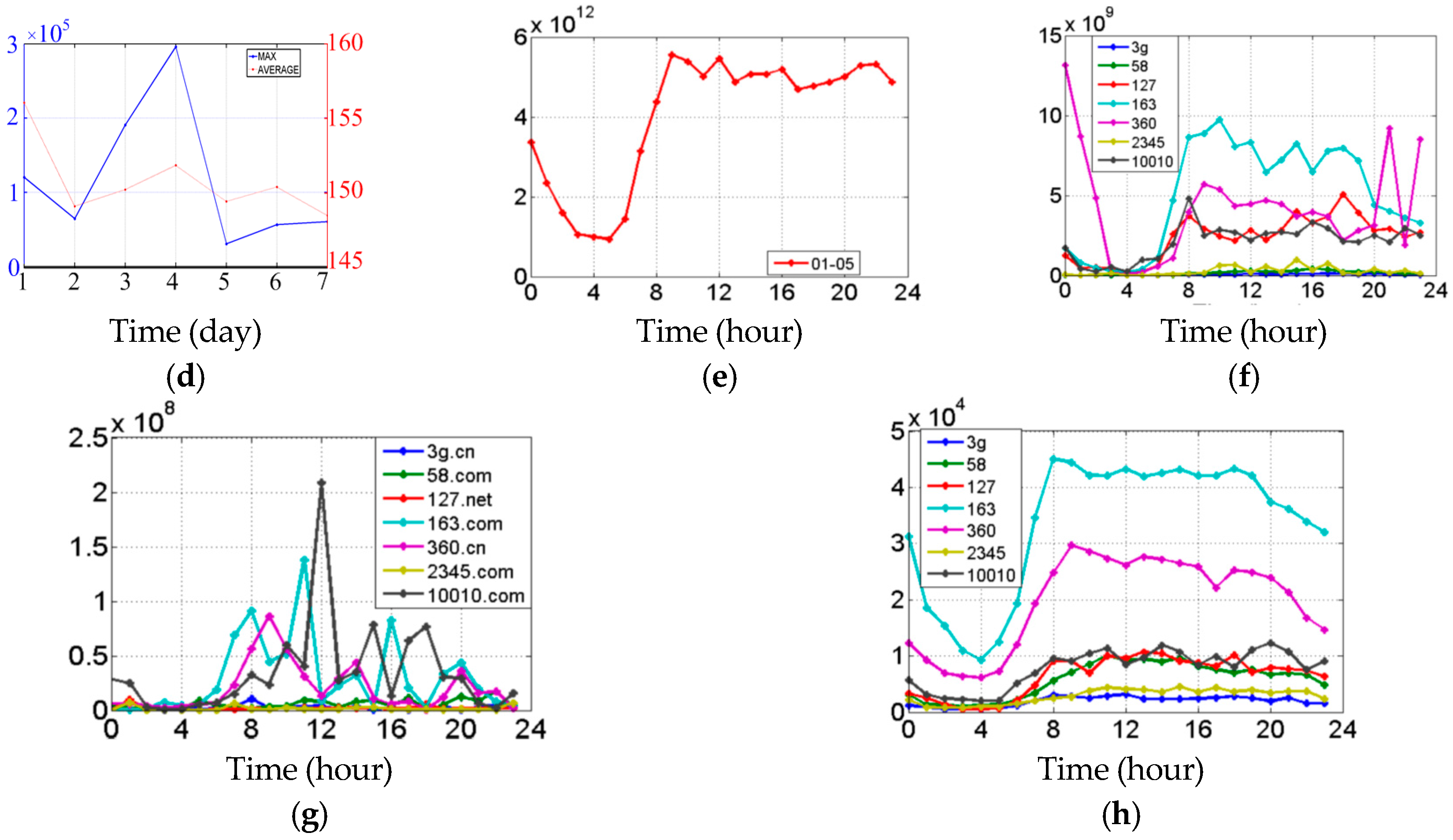 Sustainability 09 00036 g004b