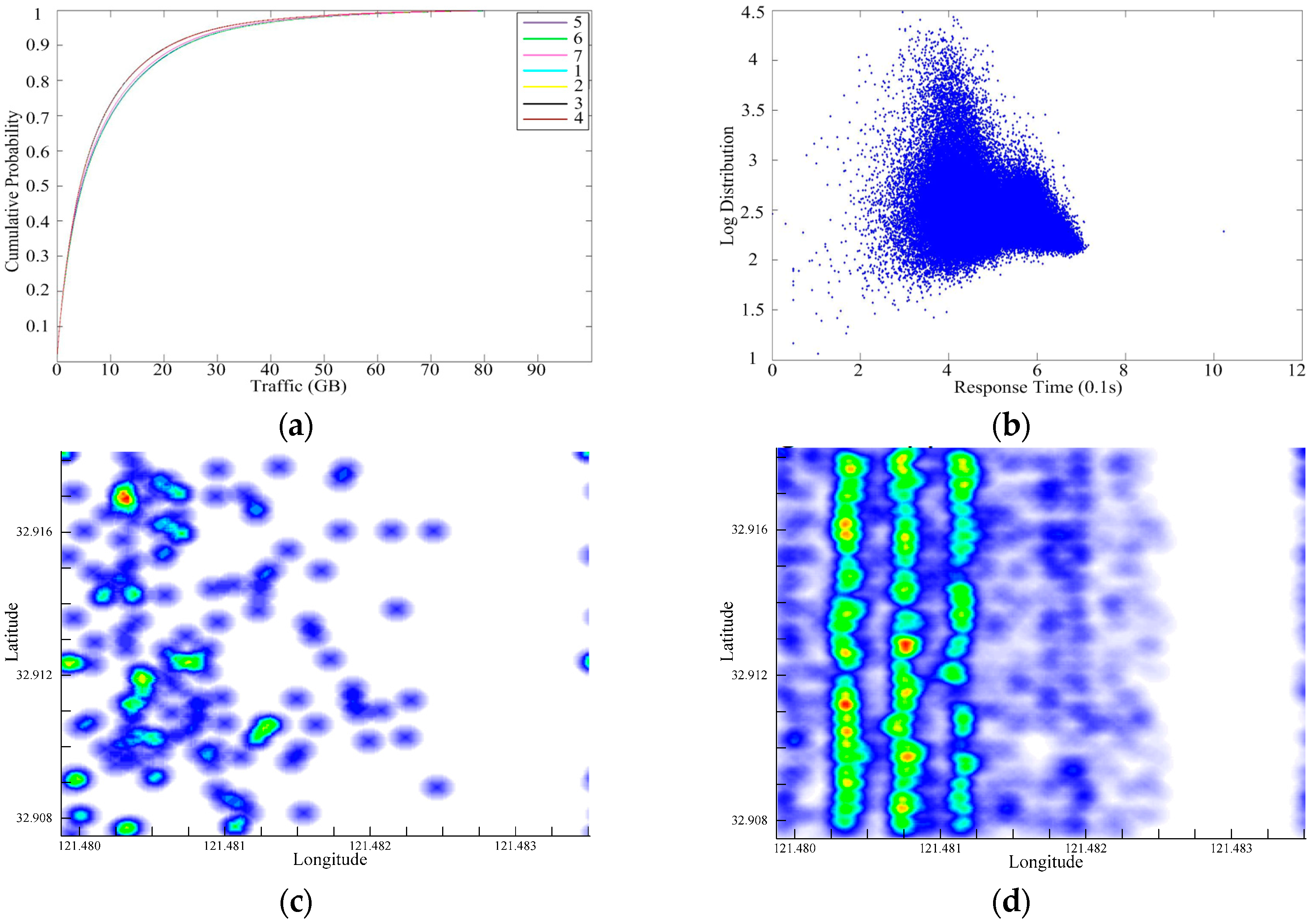 Sustainability 09 00036 g005