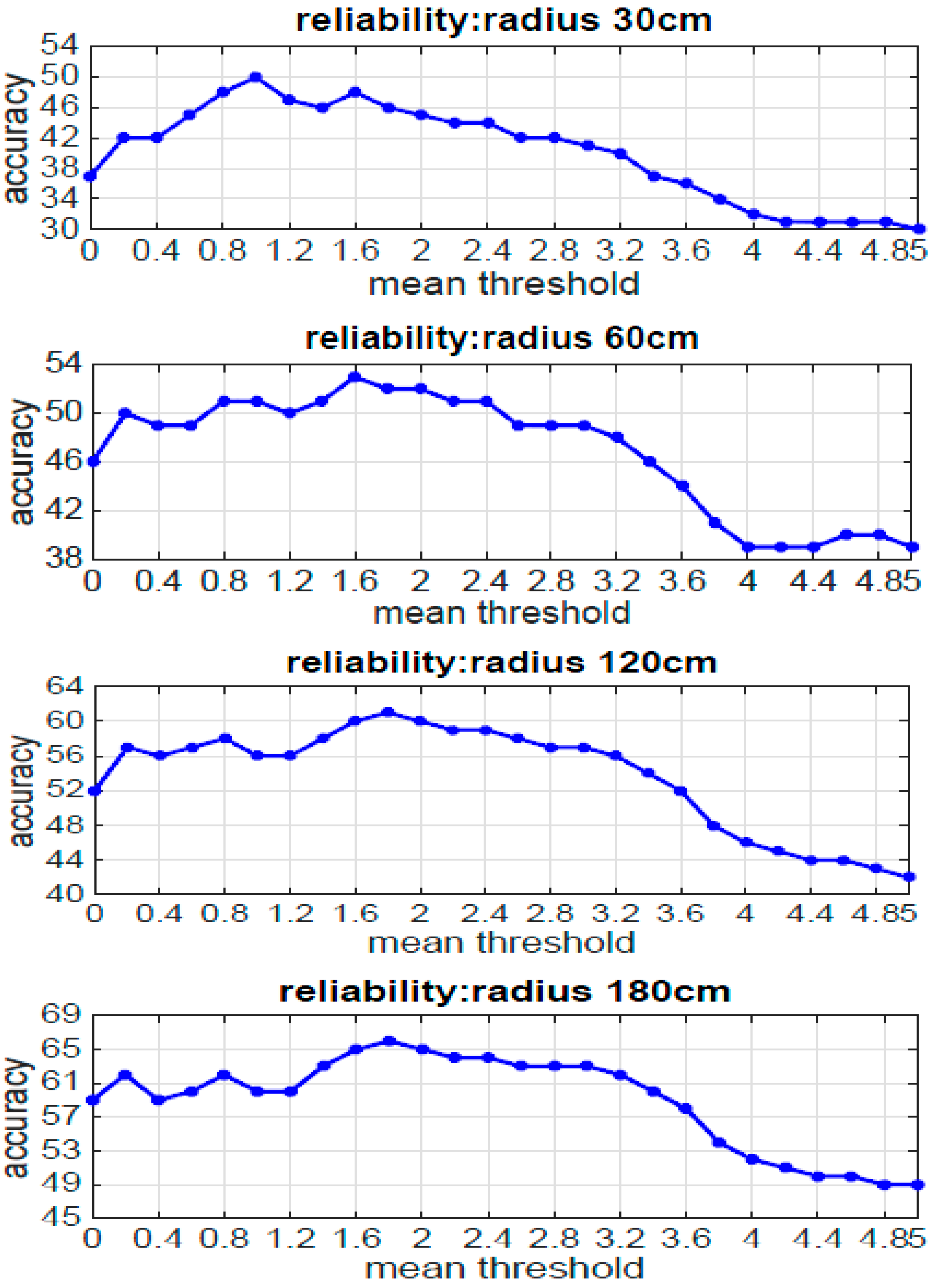Sustainability 09 00036 g006
