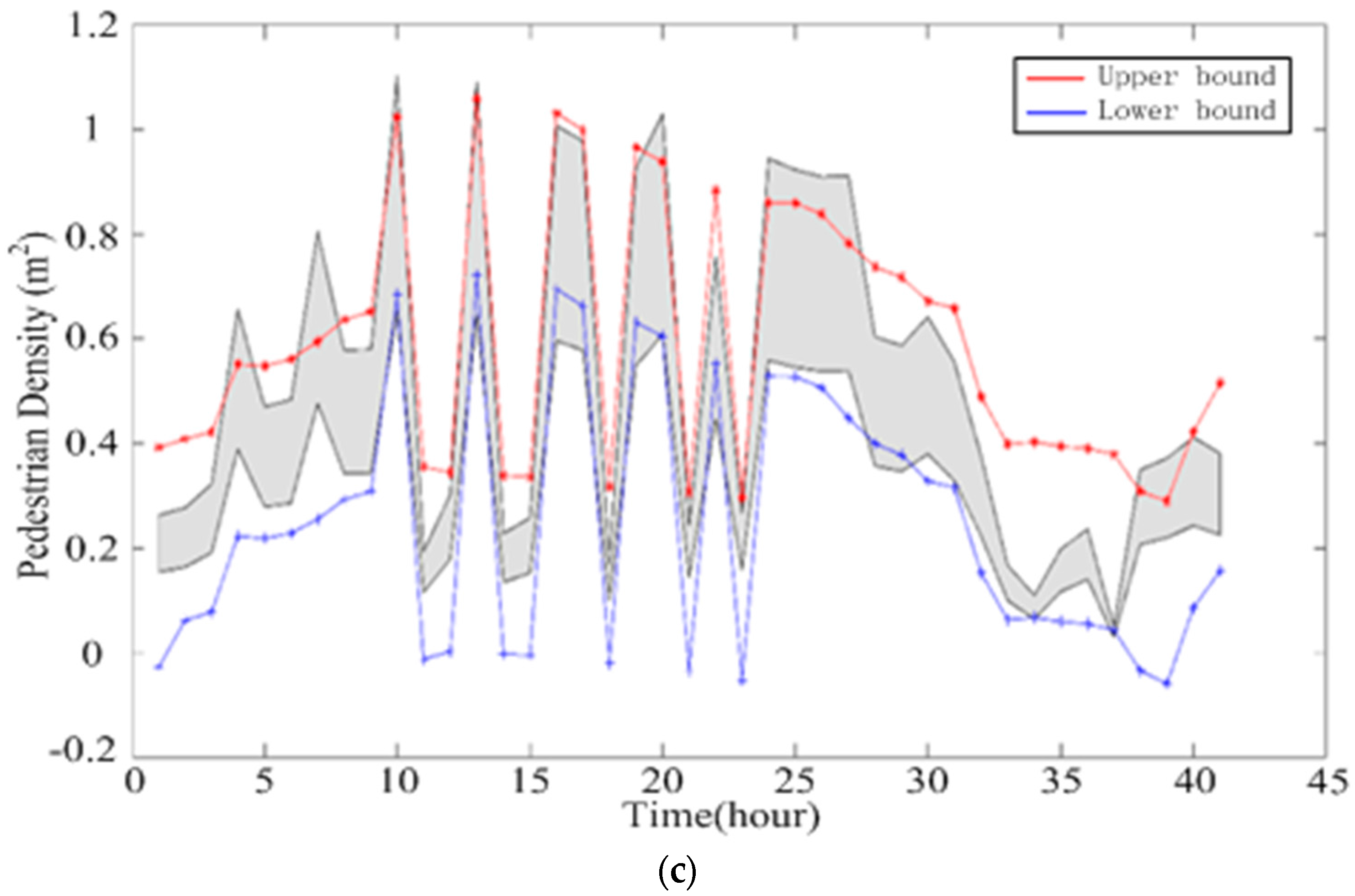 Sustainability 09 00036 g008b