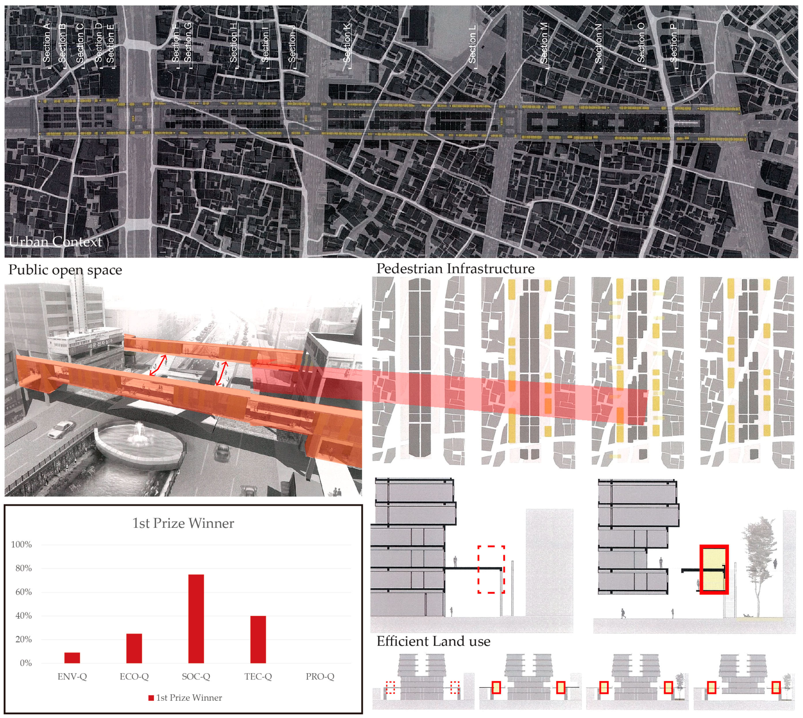 Sustainability 09 00040 g003