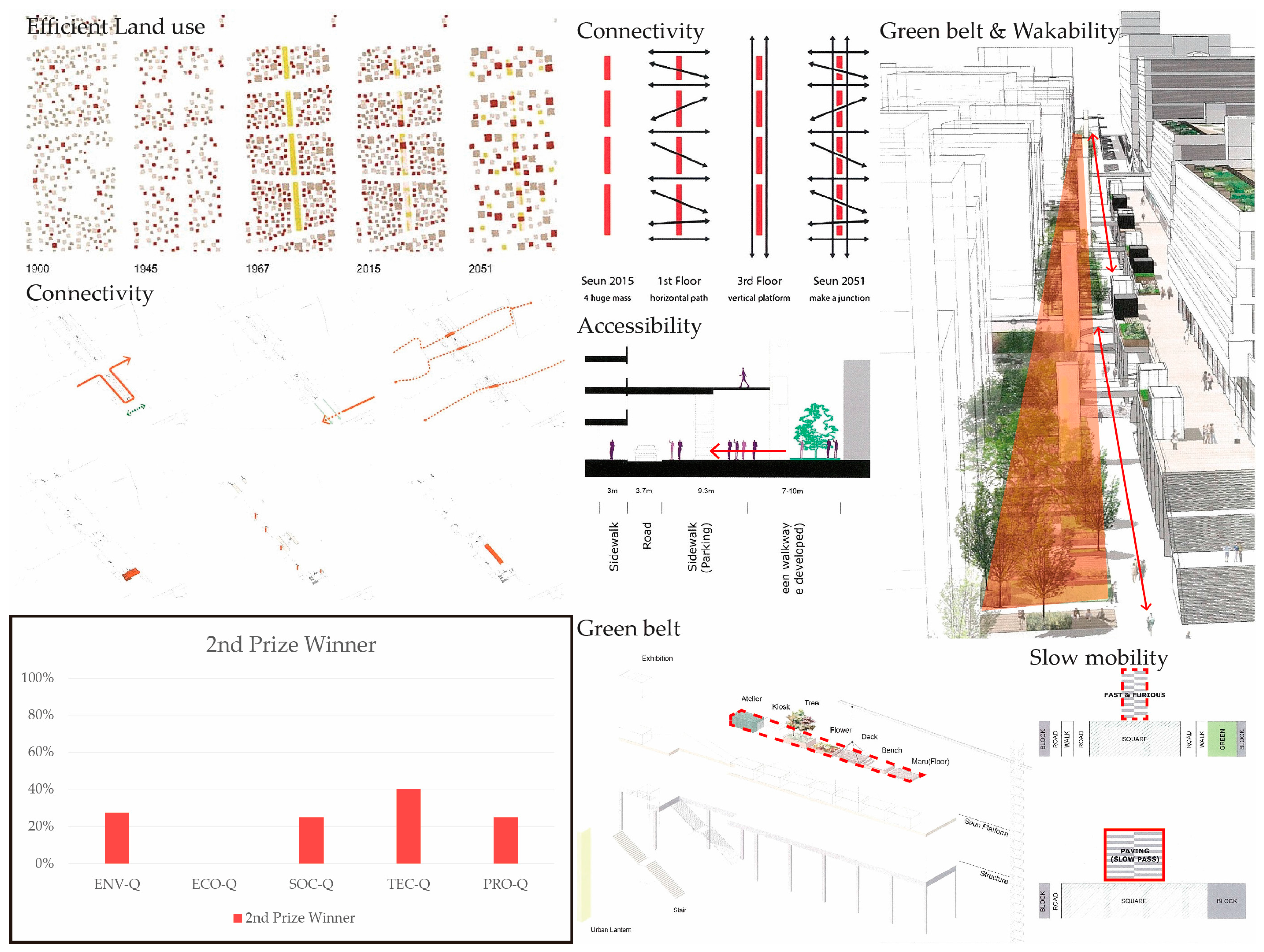 Sustainability 09 00040 g004