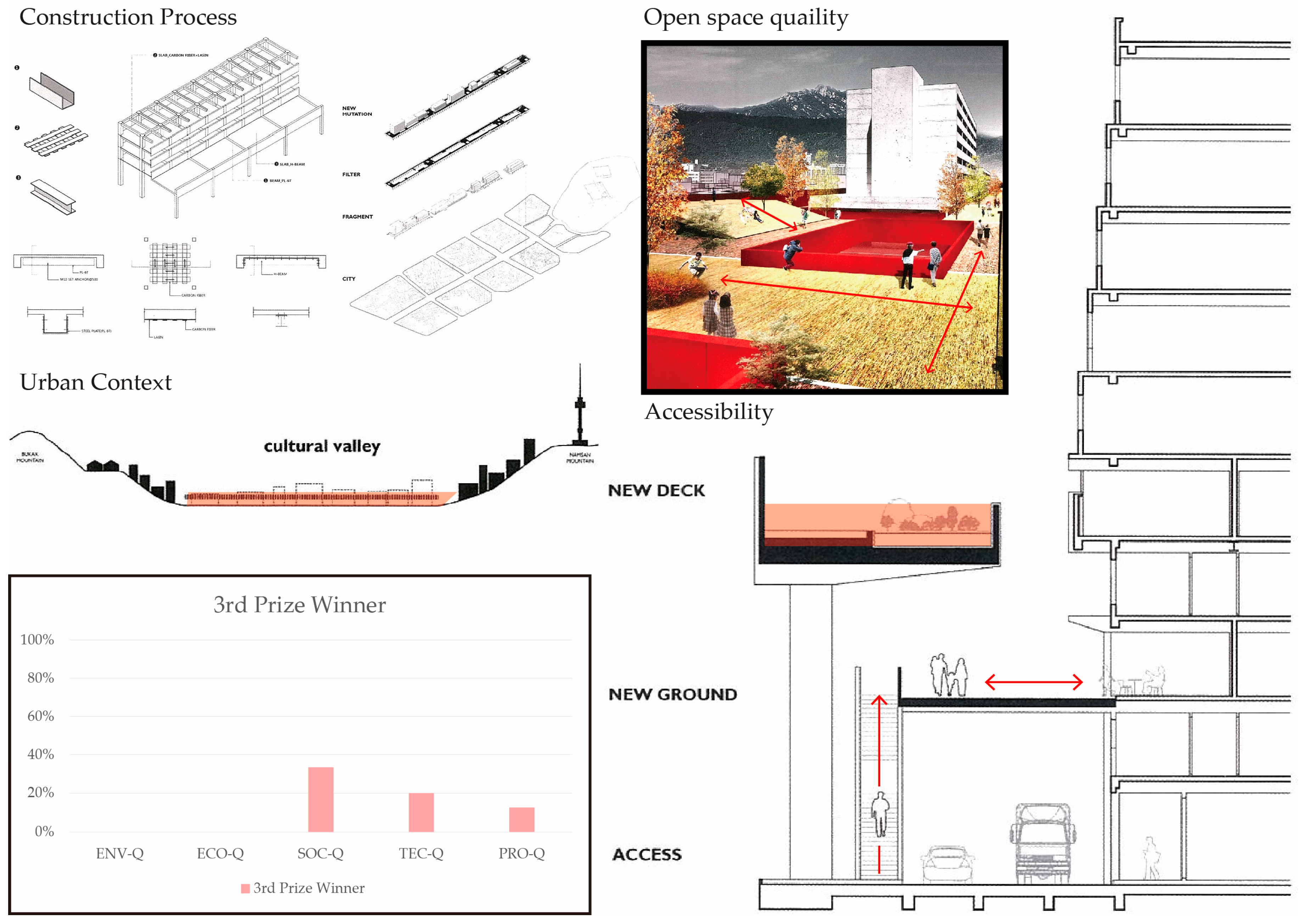 Sustainability 09 00040 g005