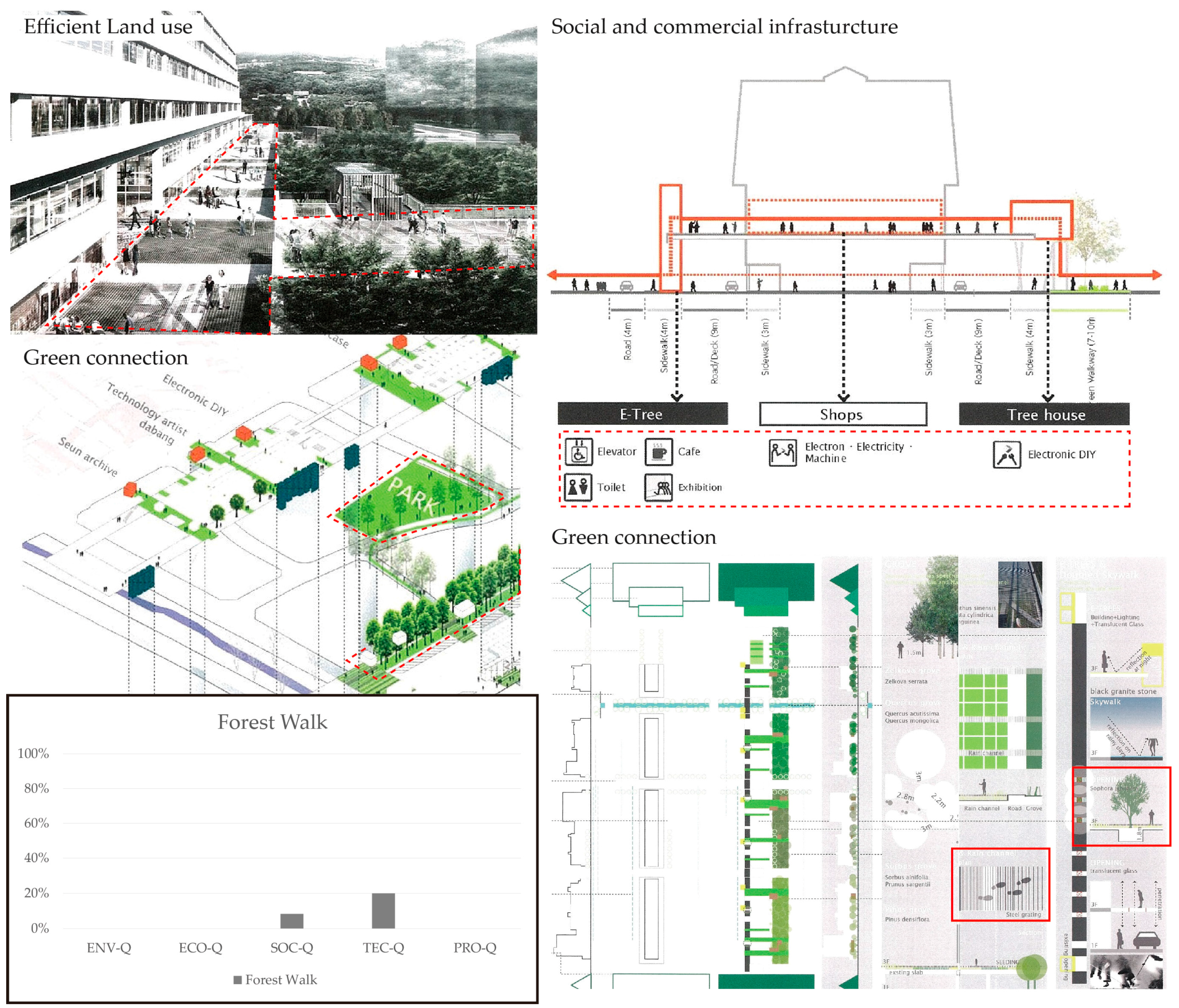 Sustainability 09 00040 g009