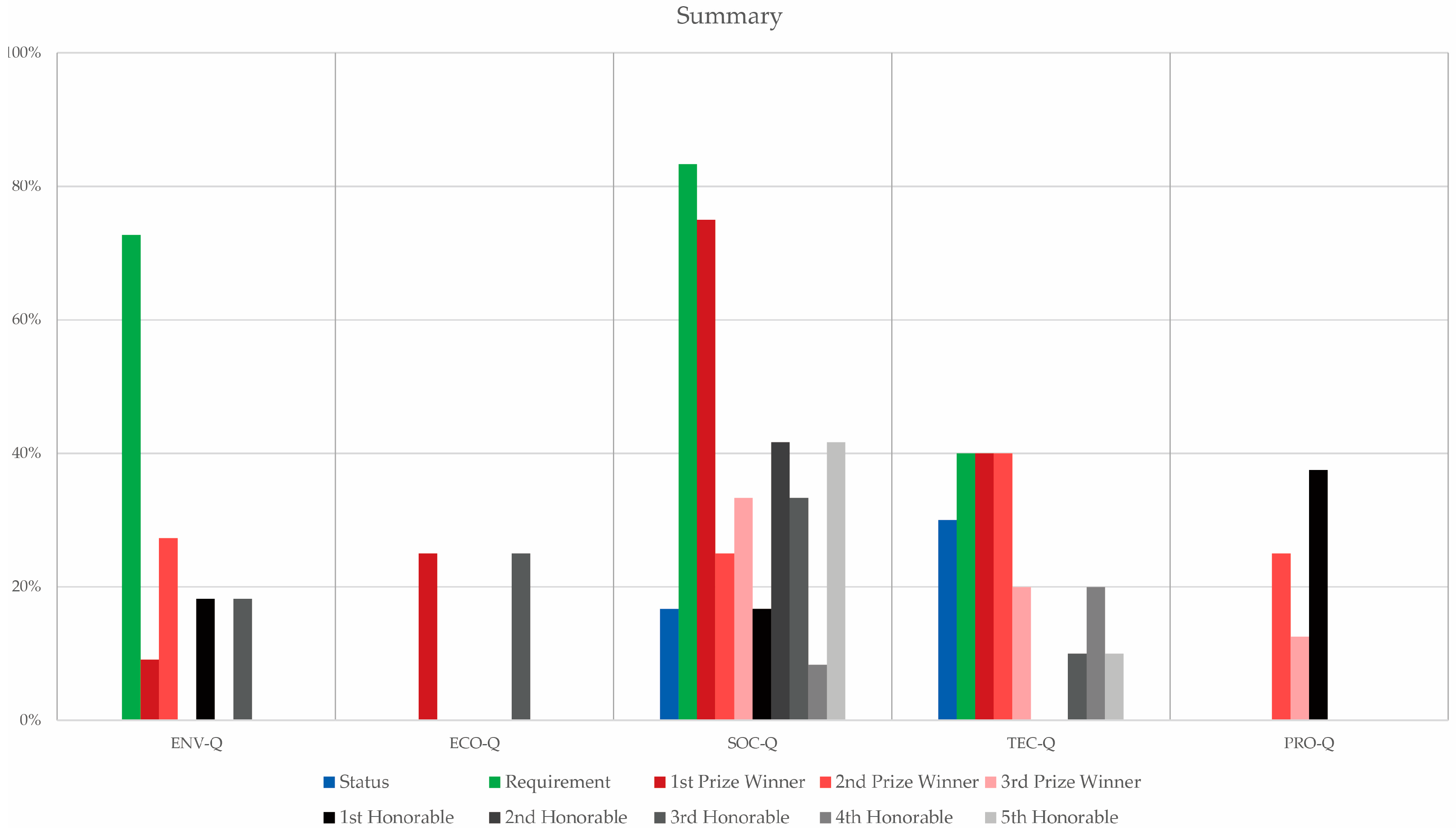 Sustainability 09 00040 g011