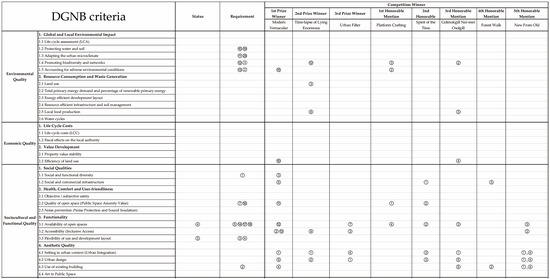 Sustainability 09 00040 g012a 550