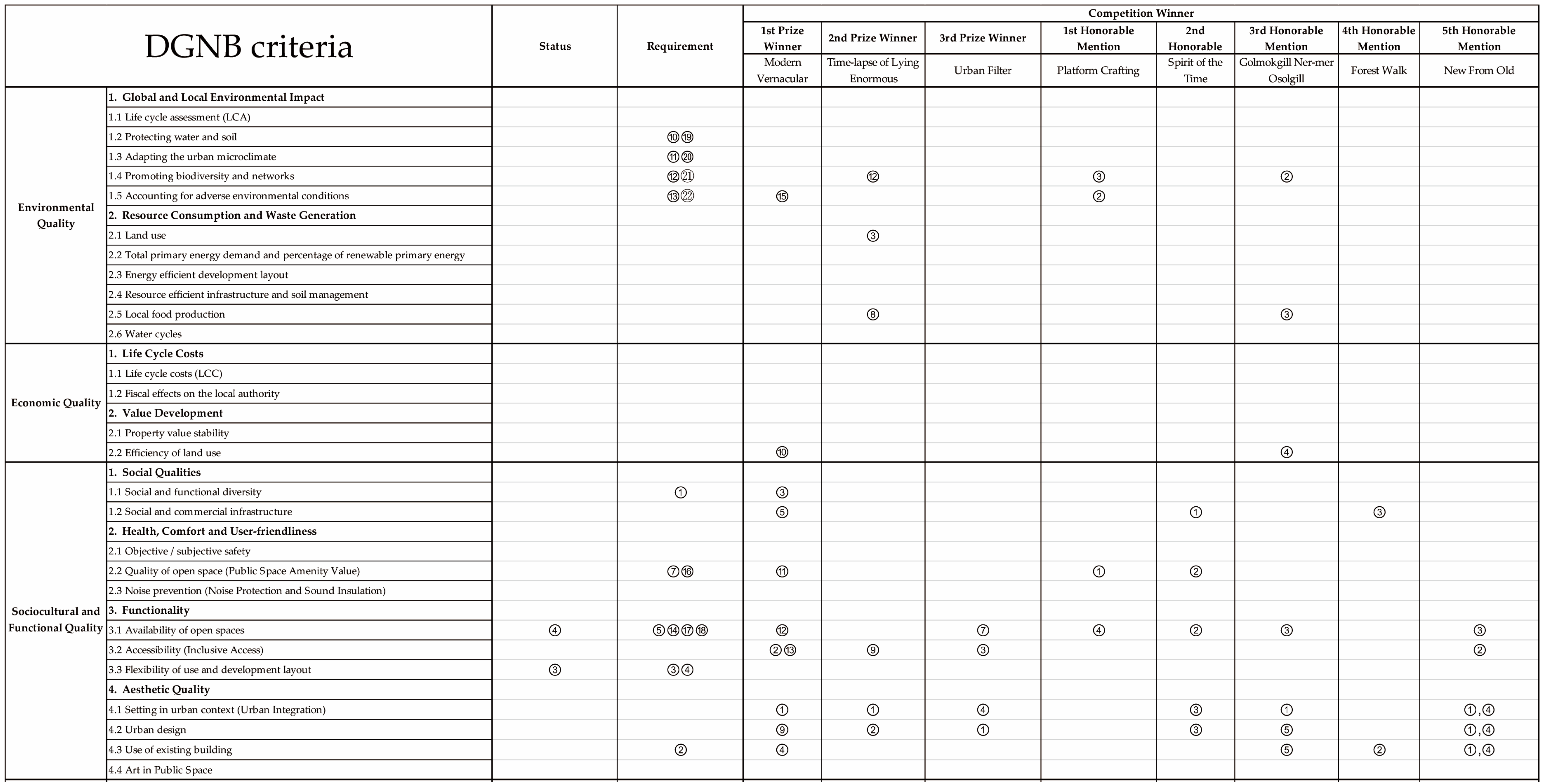 Sustainability 09 00040 g012a