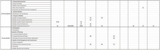Sustainability 09 00040 g012b 550