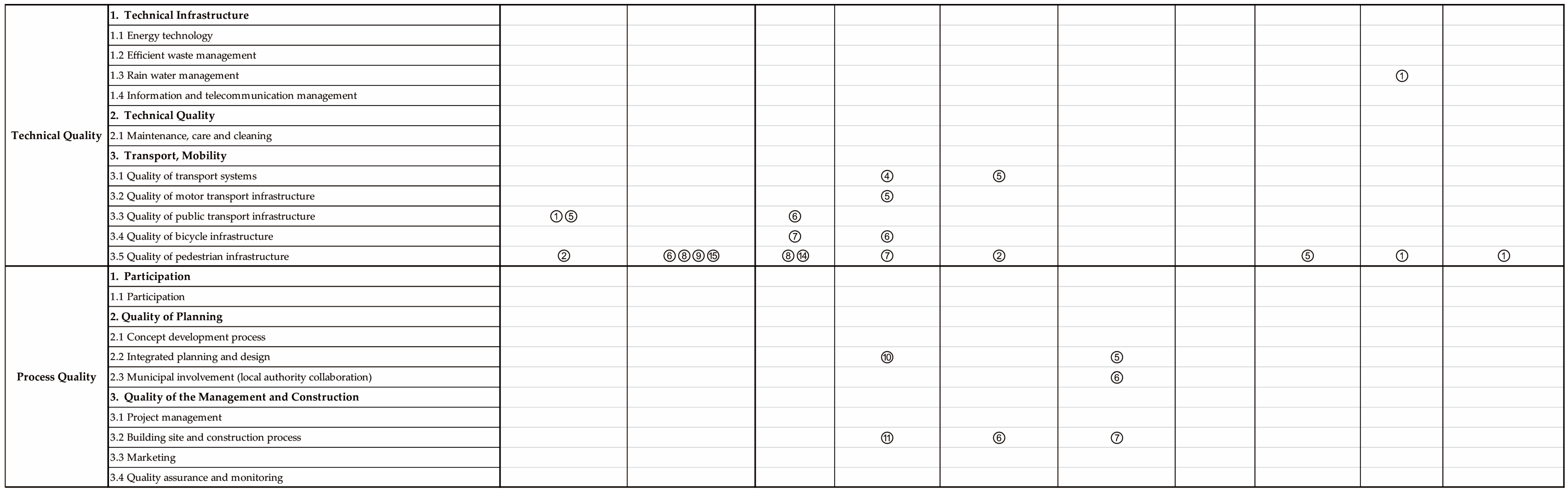 Sustainability 09 00040 g012b