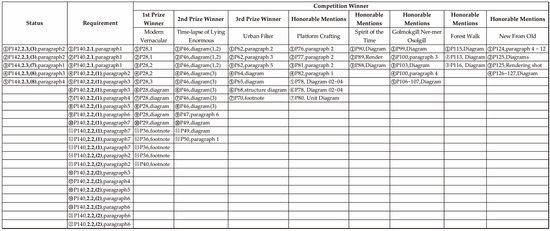 Sustainability 09 00040 g013 550