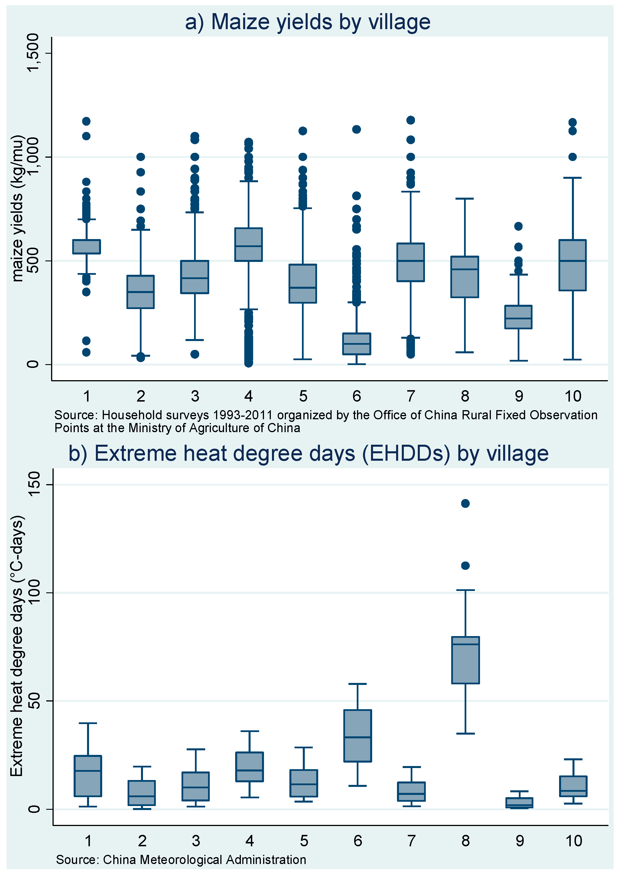 Sustainability 09 00041 g002