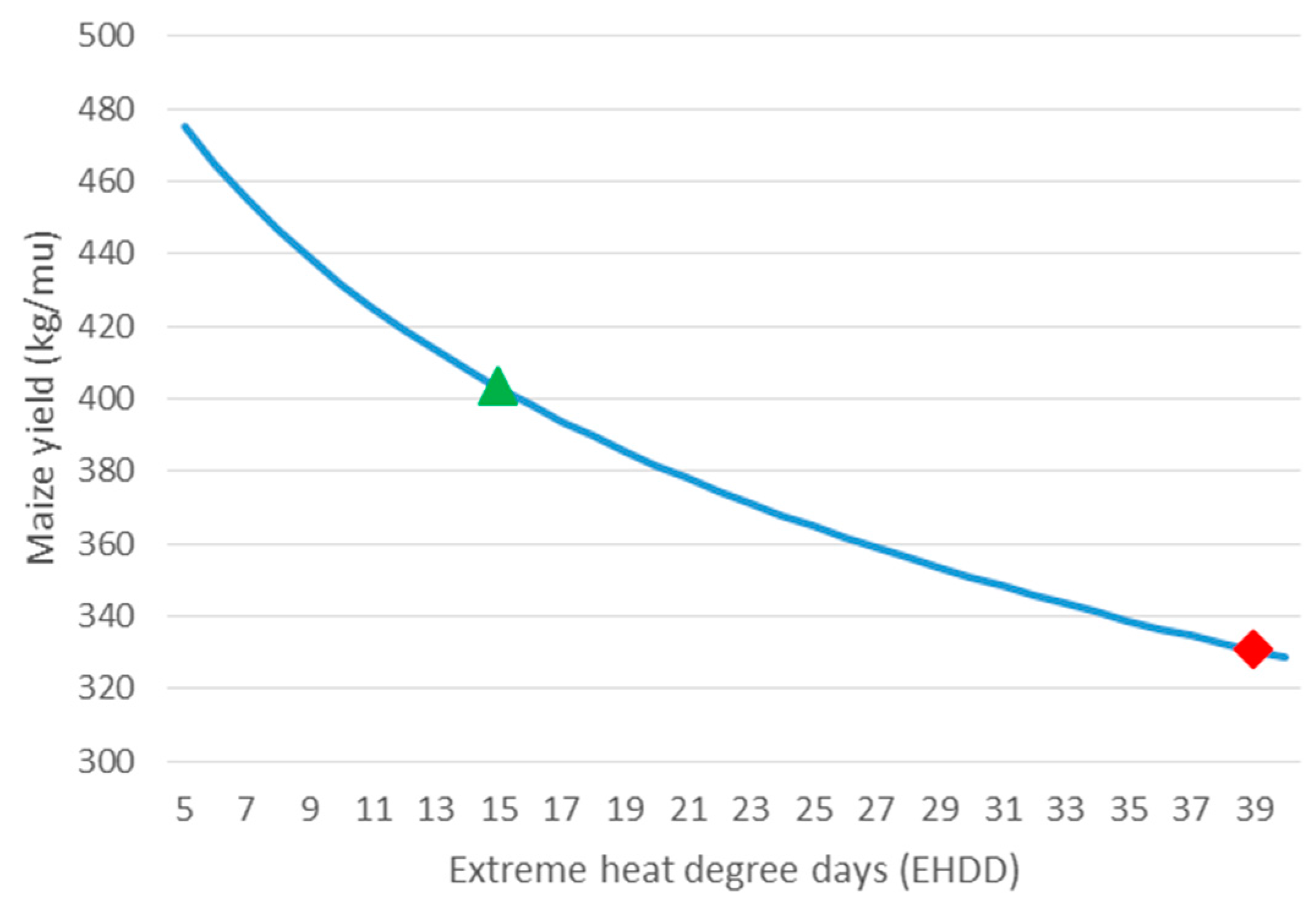 Sustainability 09 00041 g003