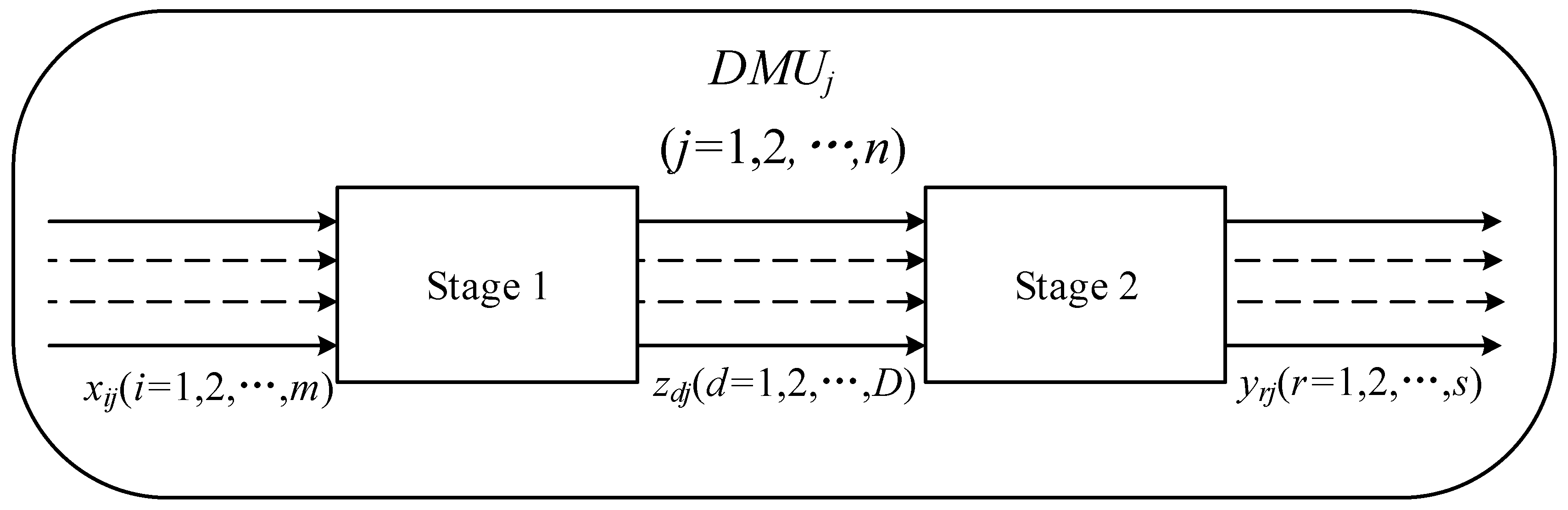 Sustainability 09 00052 g003