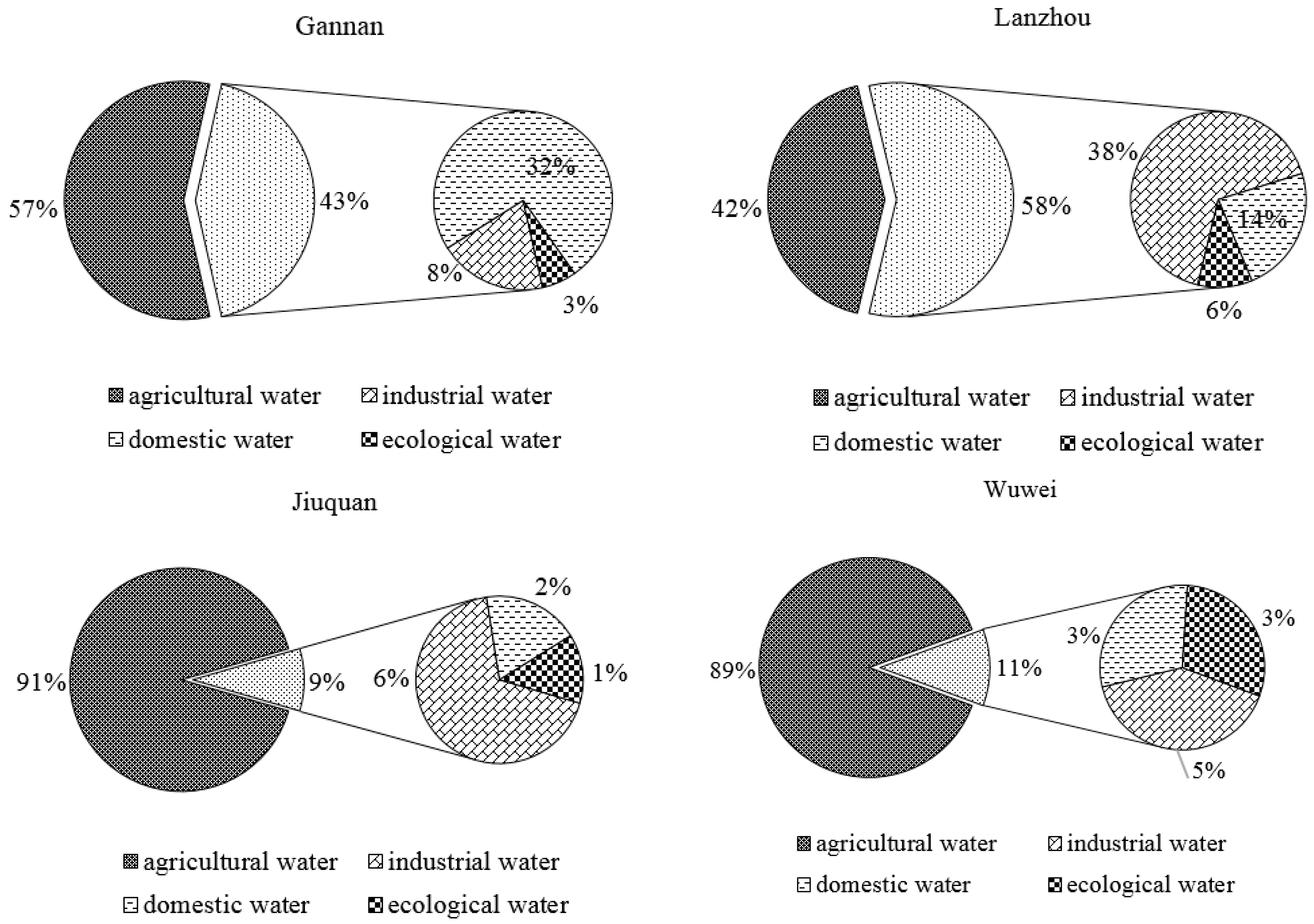 Sustainability 09 00052 g006a