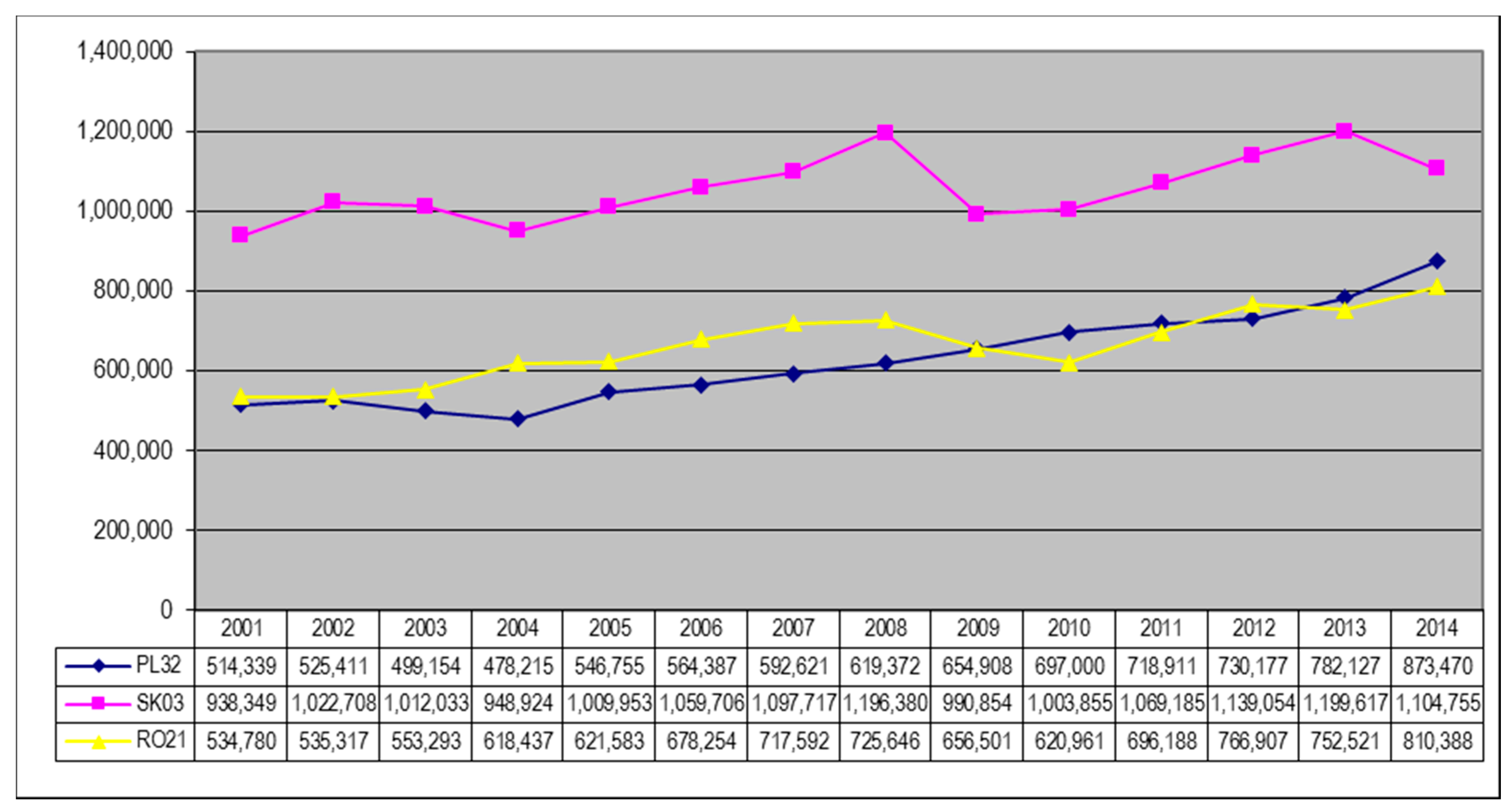 Sustainability 09 00056 g002