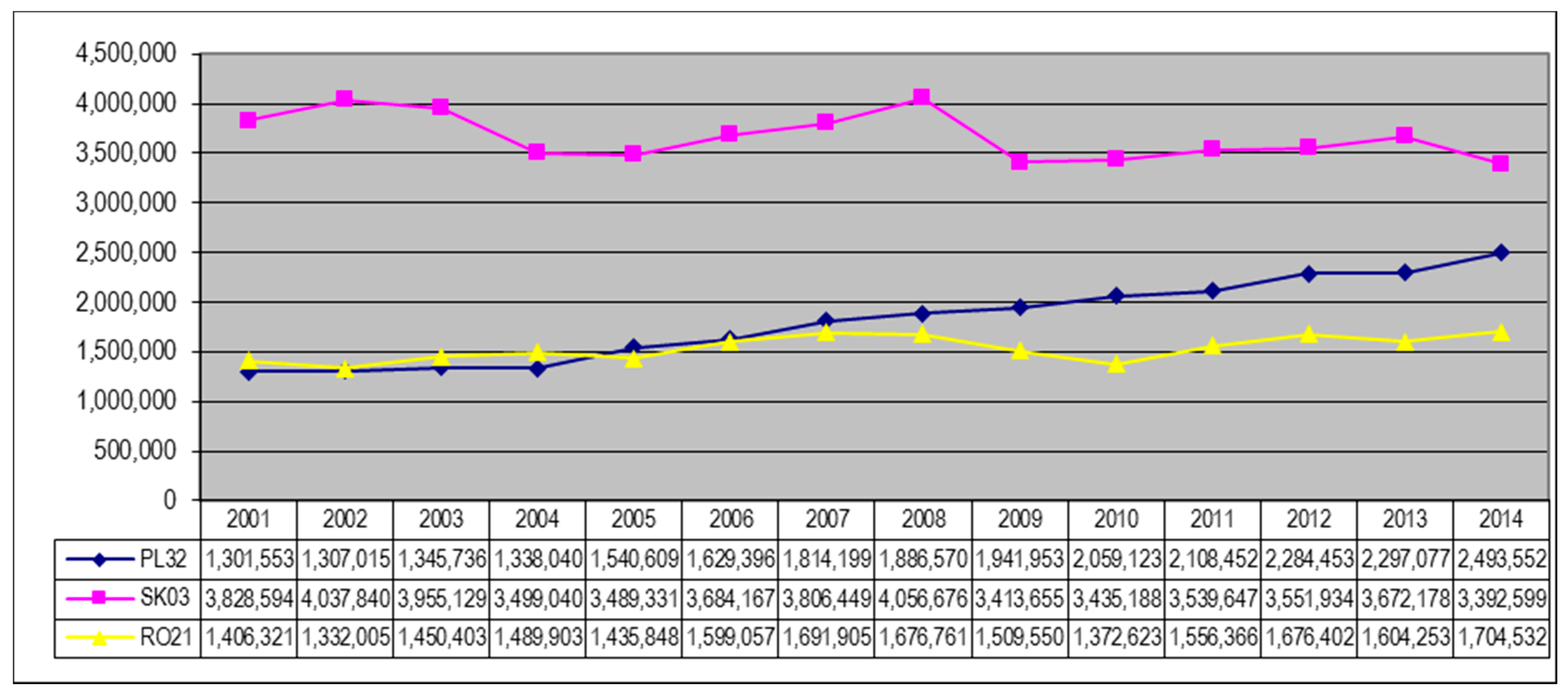 Sustainability 09 00056 g003