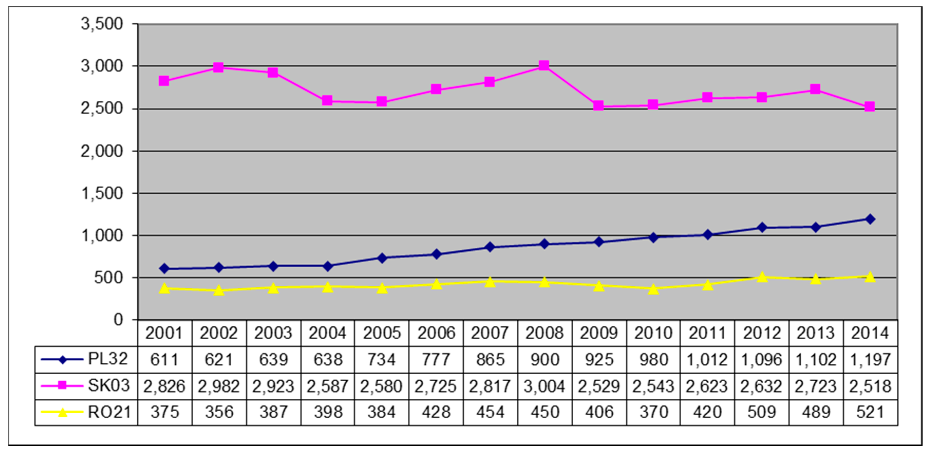 Sustainability 09 00056 g004