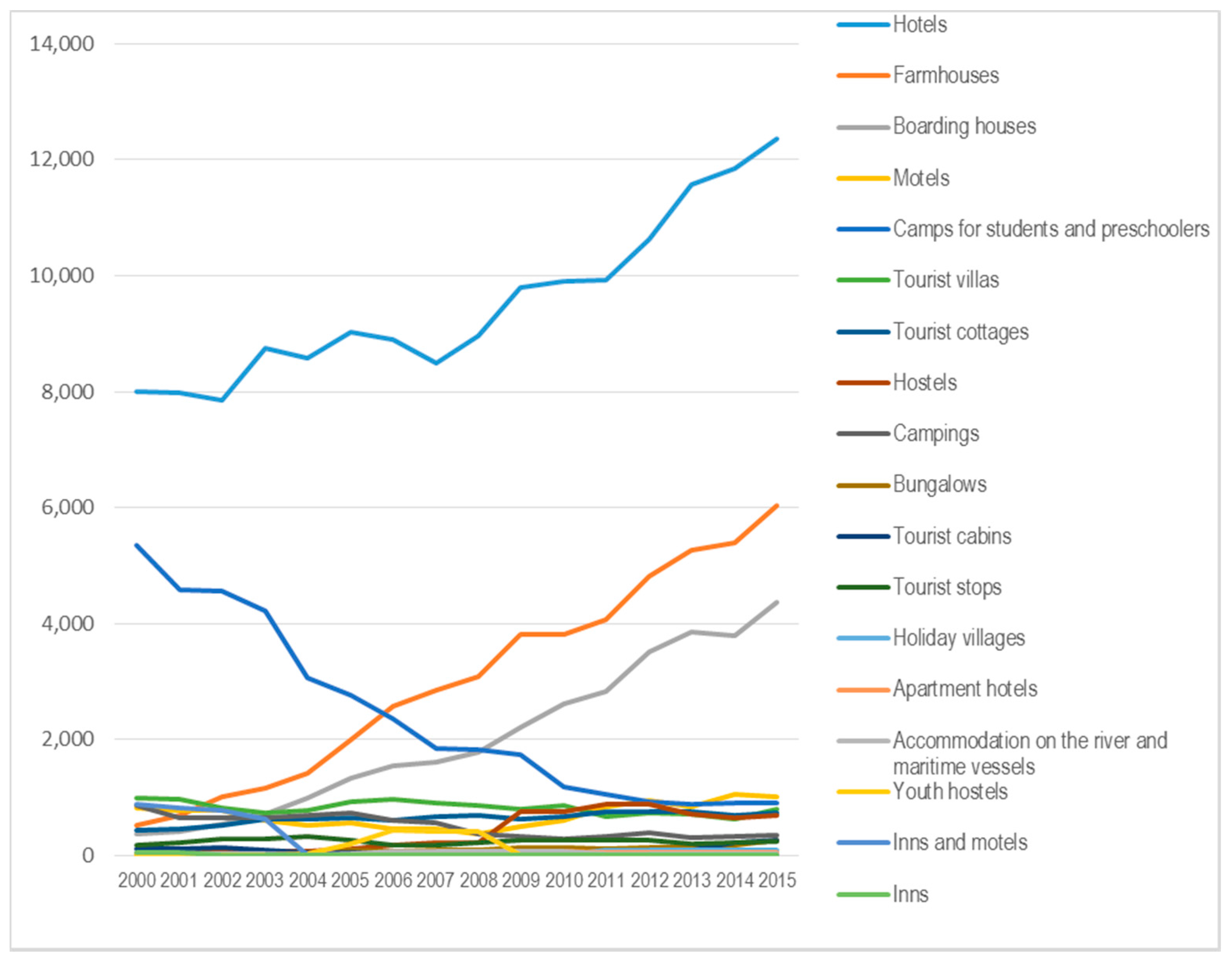 Sustainability 09 00056 g005