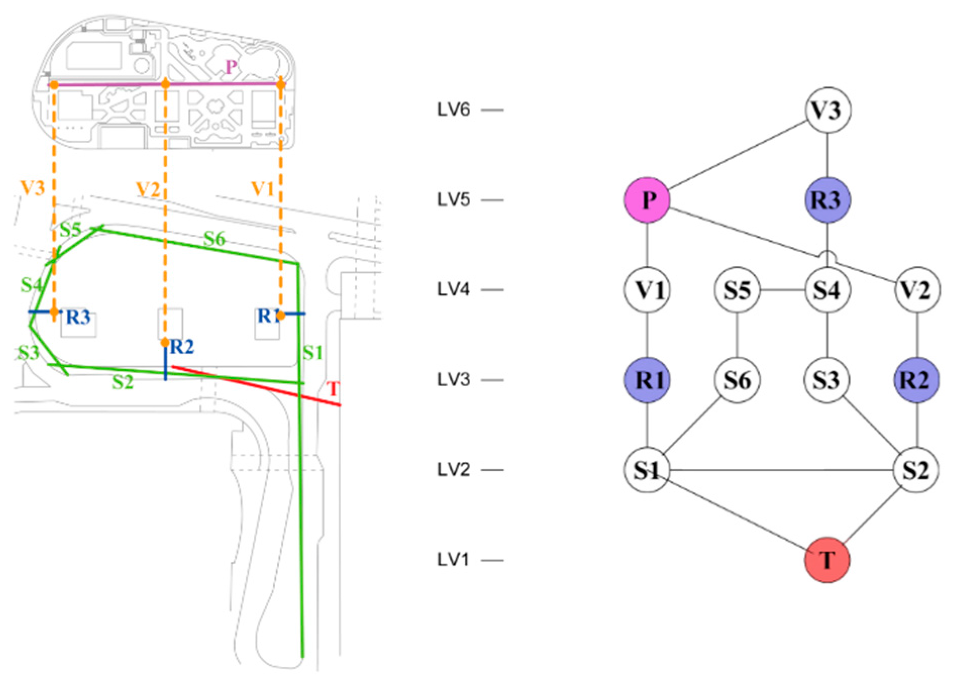 Sustainability 09 00057 g005