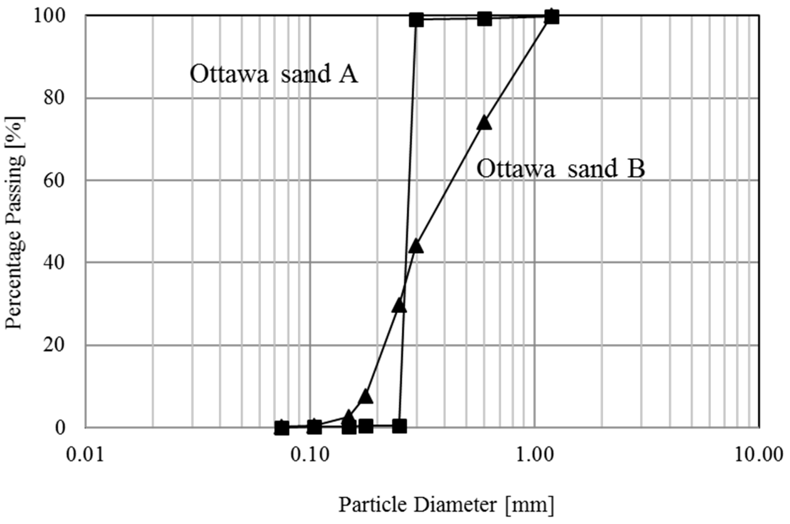 Sustainability 09 00062 g002