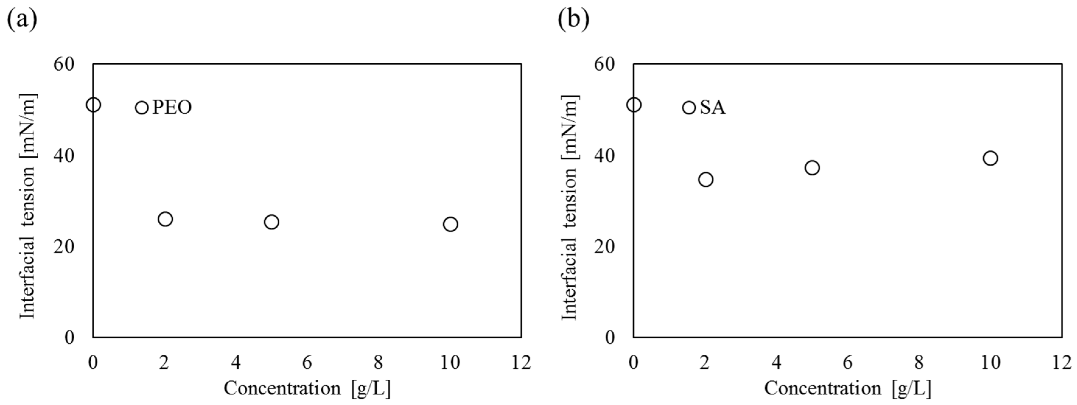 Sustainability 09 00062 g006