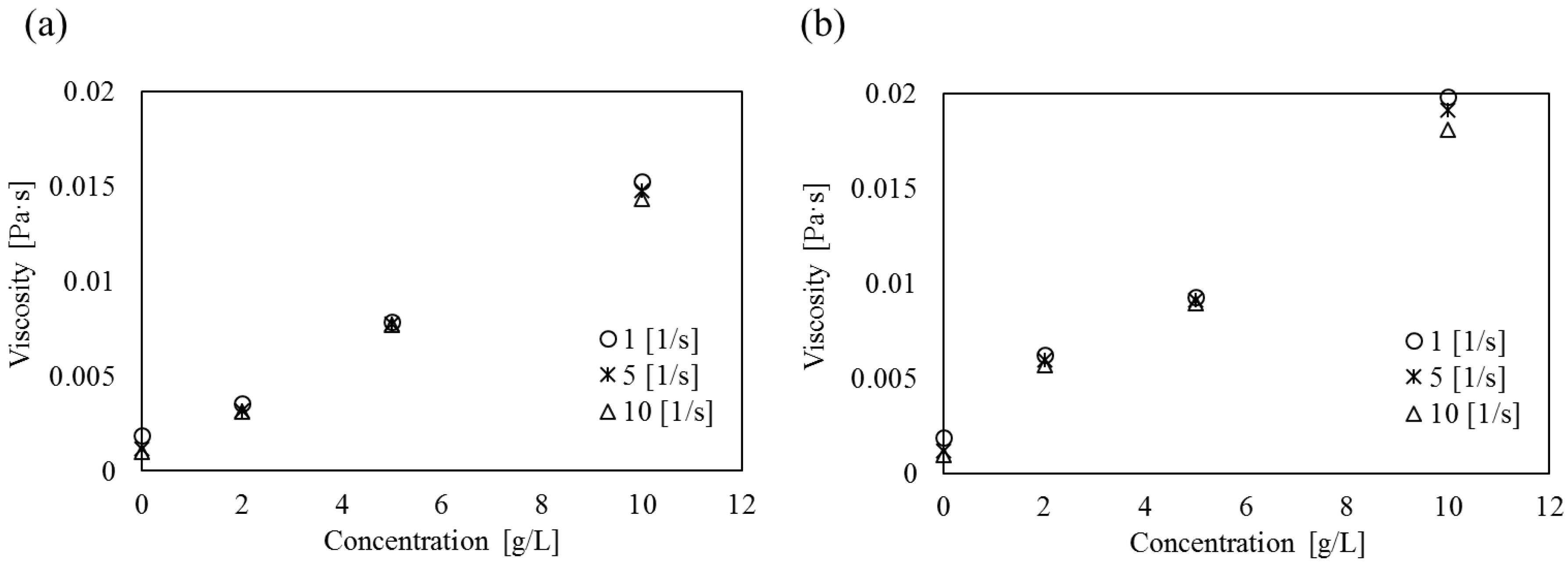 Sustainability 09 00062 g007