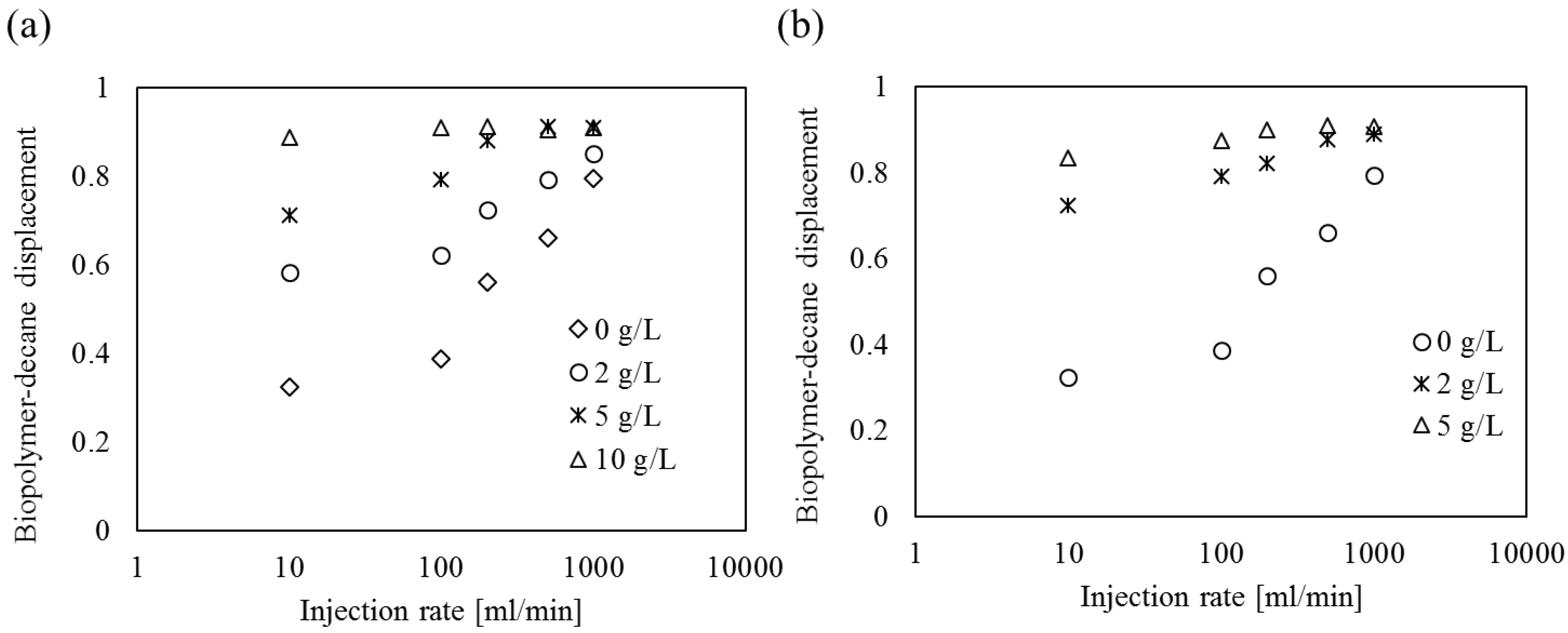Sustainability 09 00062 g009