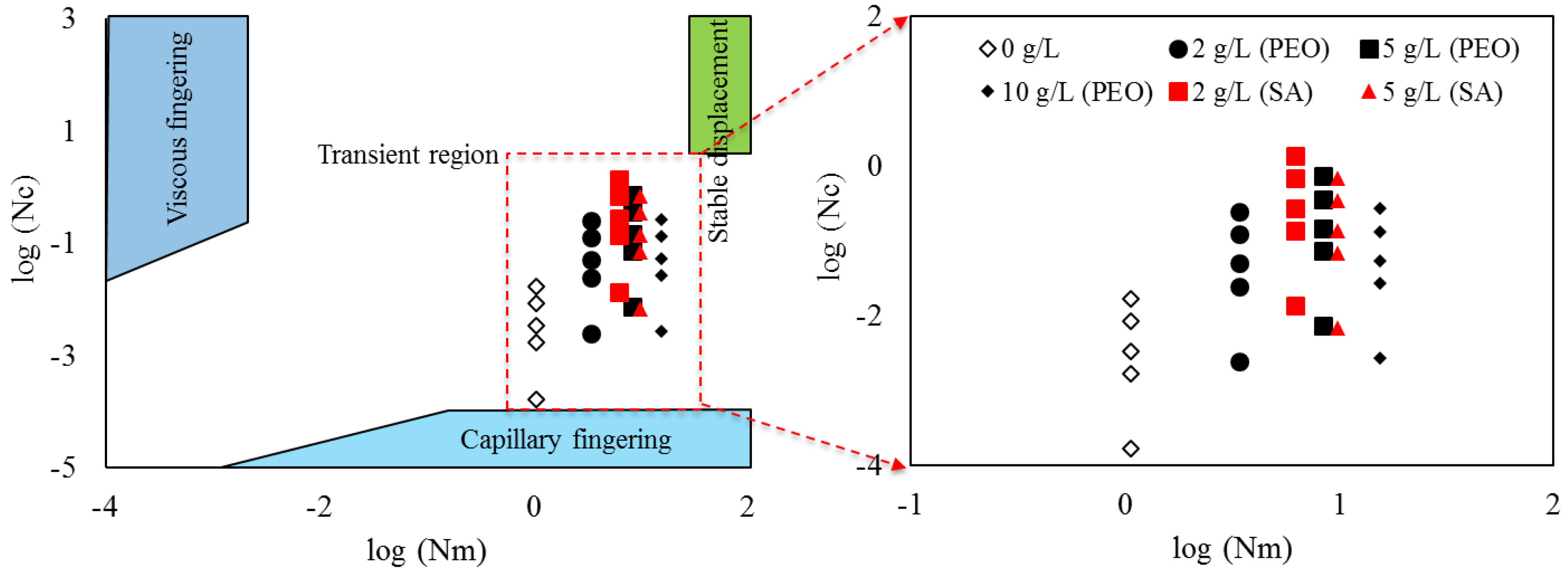 Sustainability 09 00062 g010