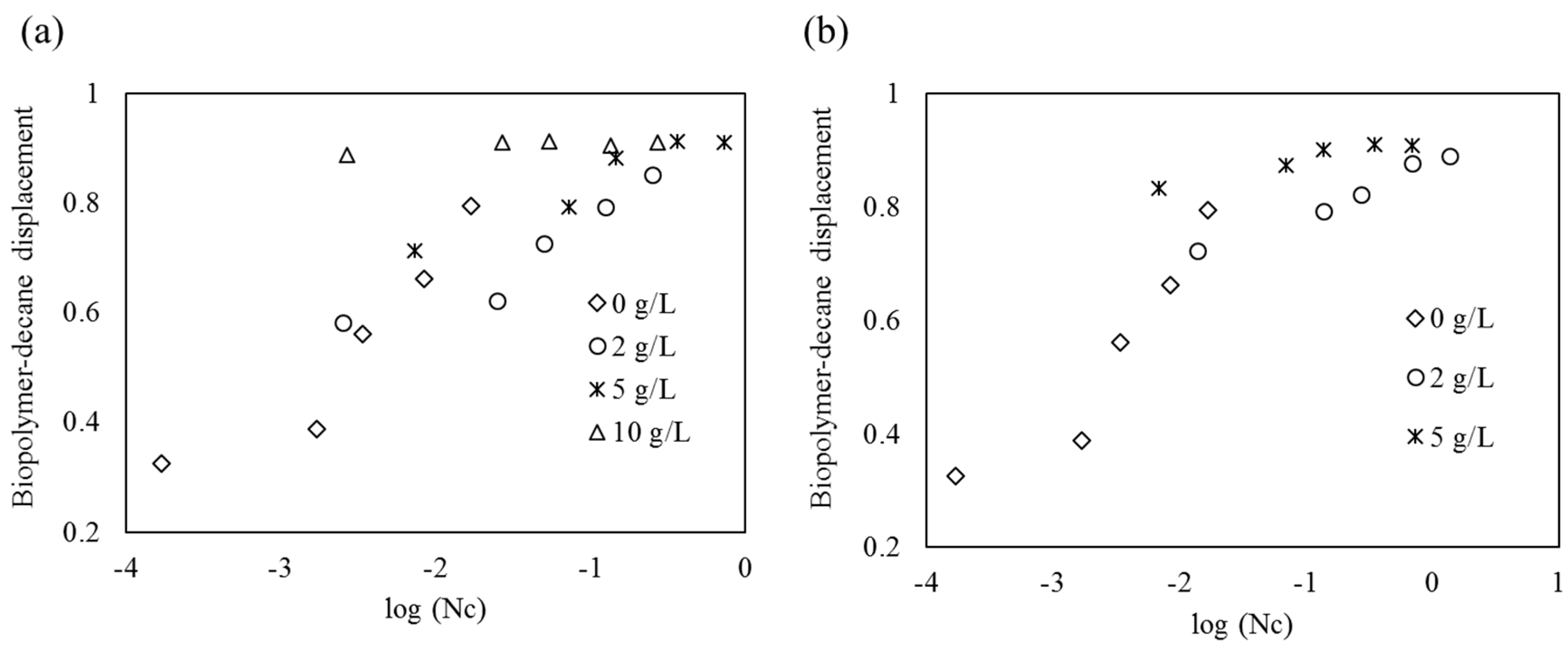 Sustainability 09 00062 g011