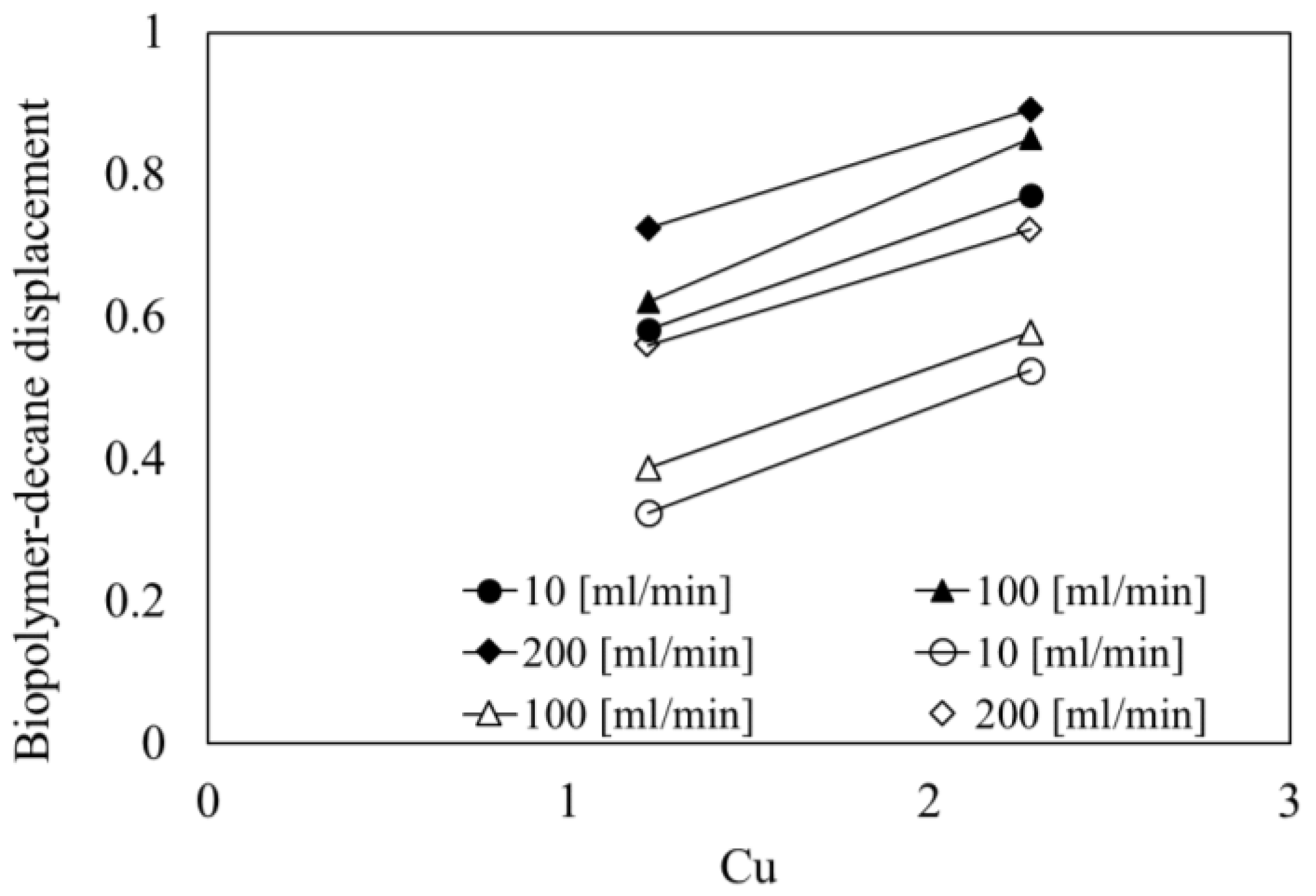 Sustainability 09 00062 g012