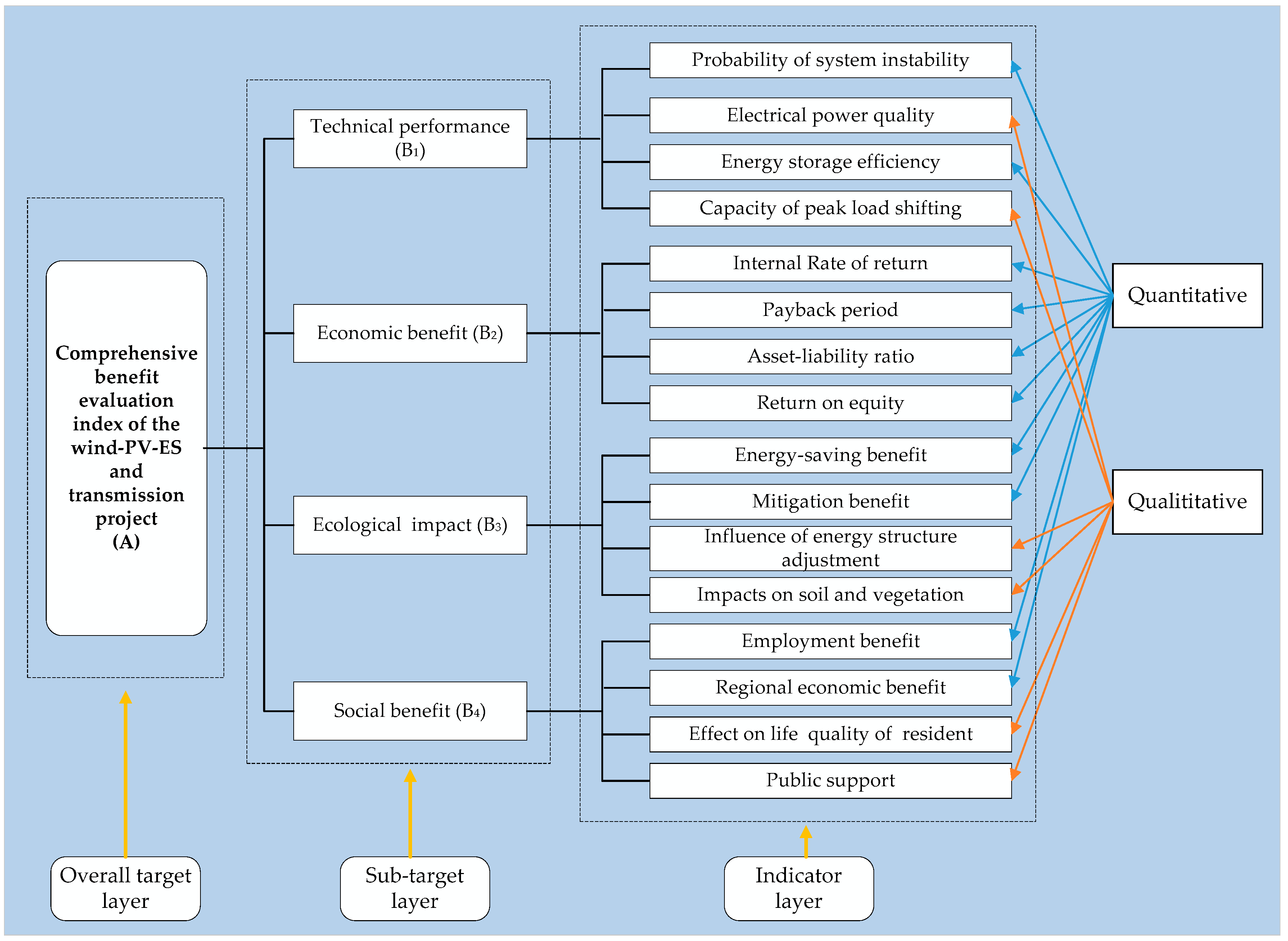Sustainability 09 00065 g001