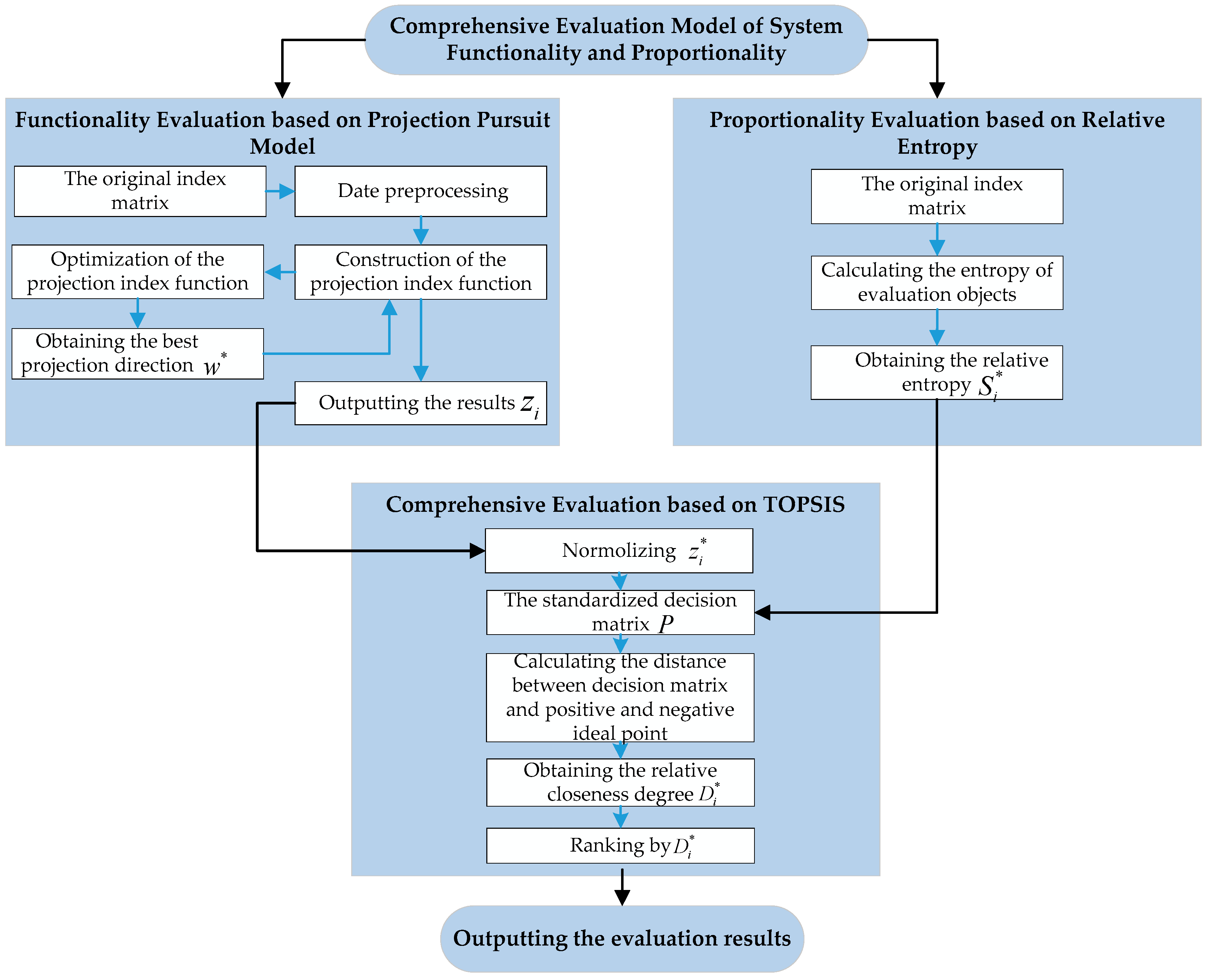 Sustainability 09 00065 g002
