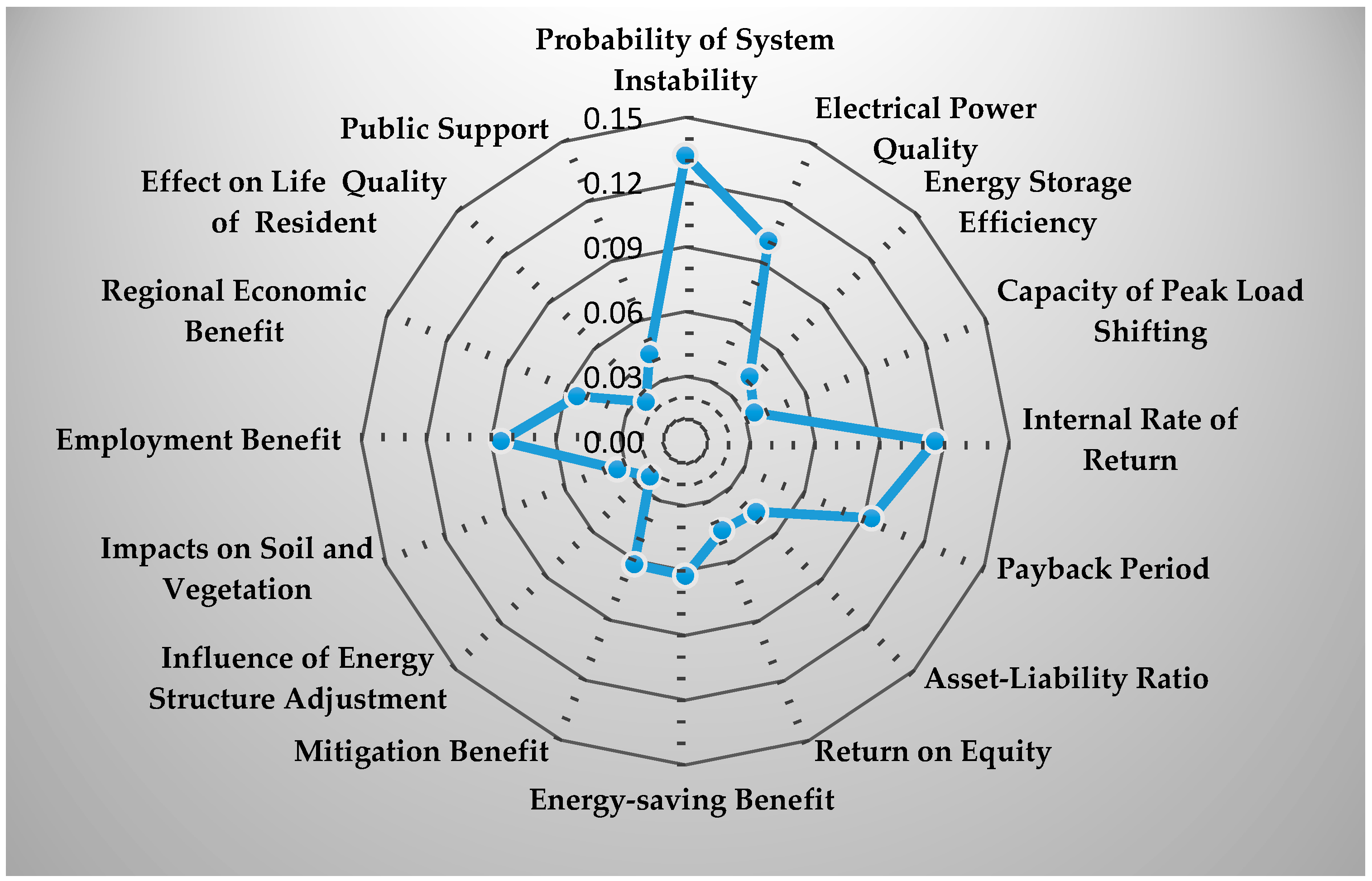 Sustainability 09 00065 g003