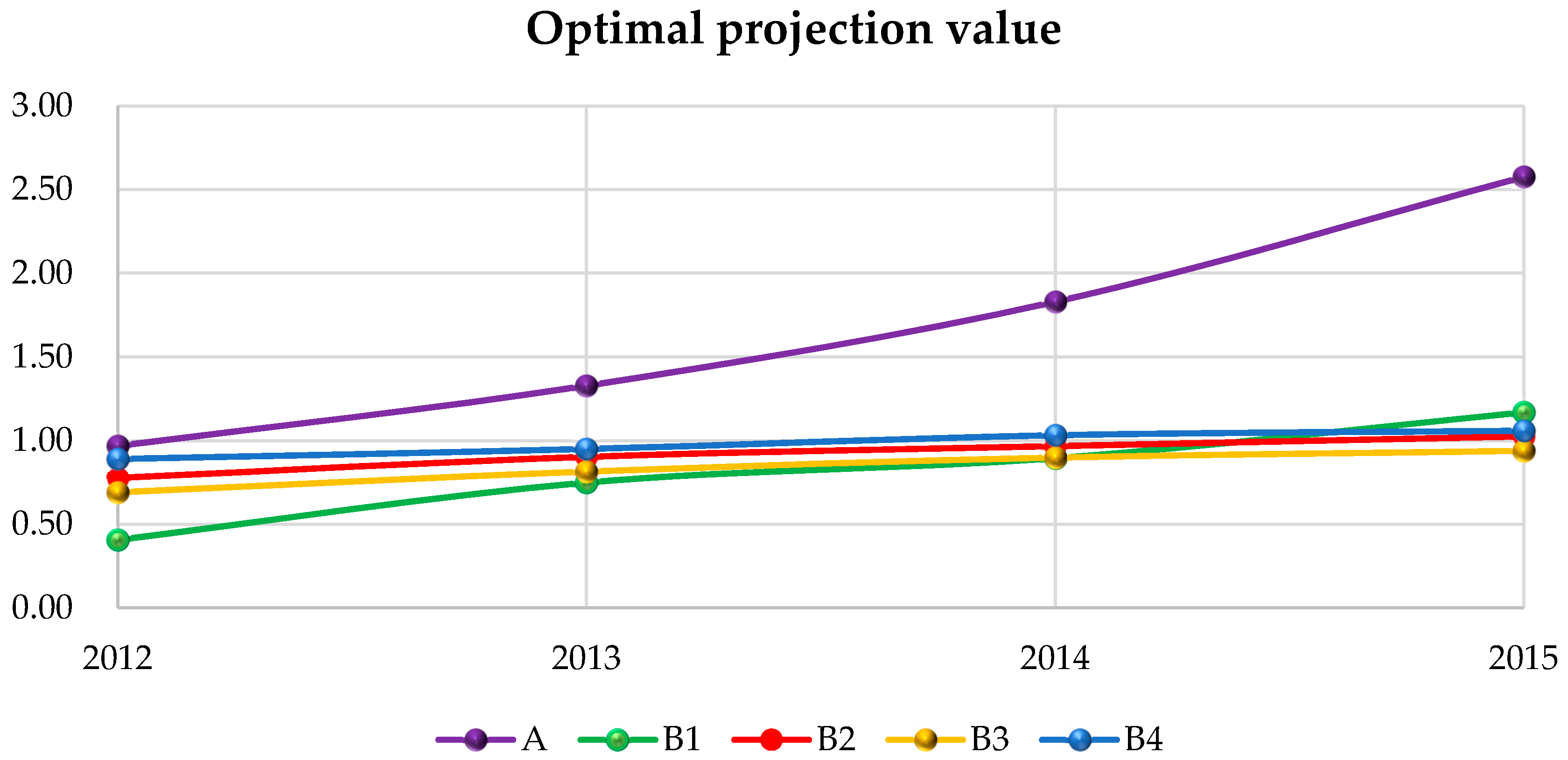 Sustainability 09 00065 g004