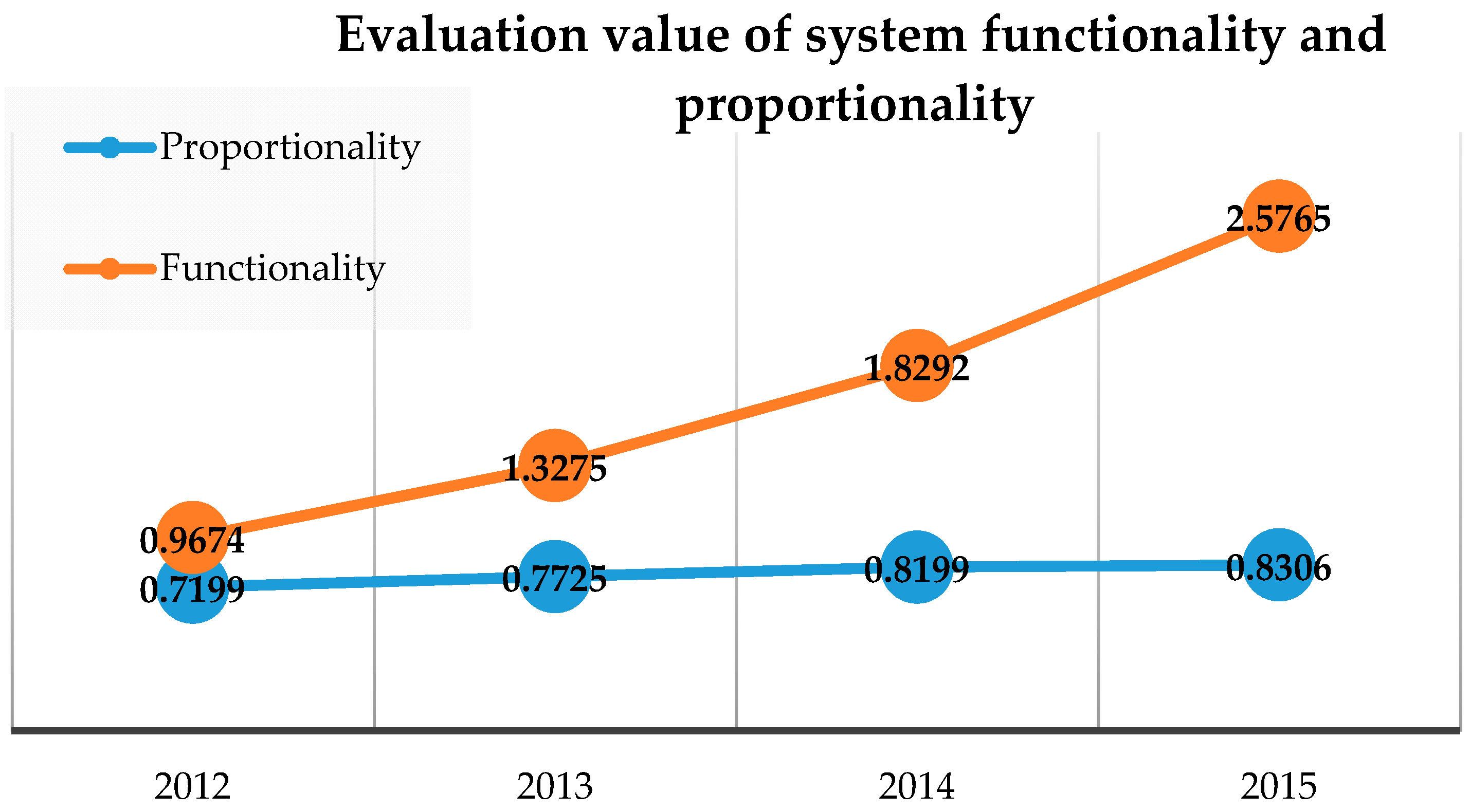 Sustainability 09 00065 g005