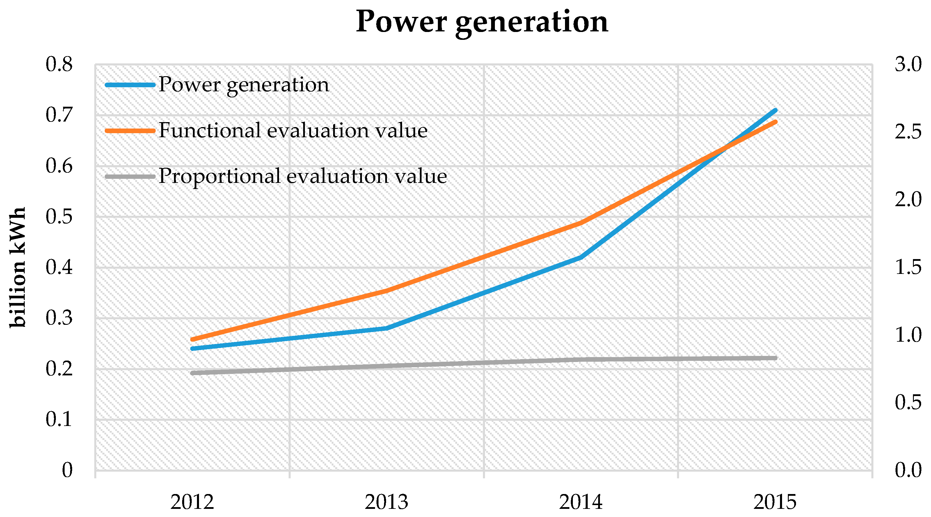 Sustainability 09 00065 g007
