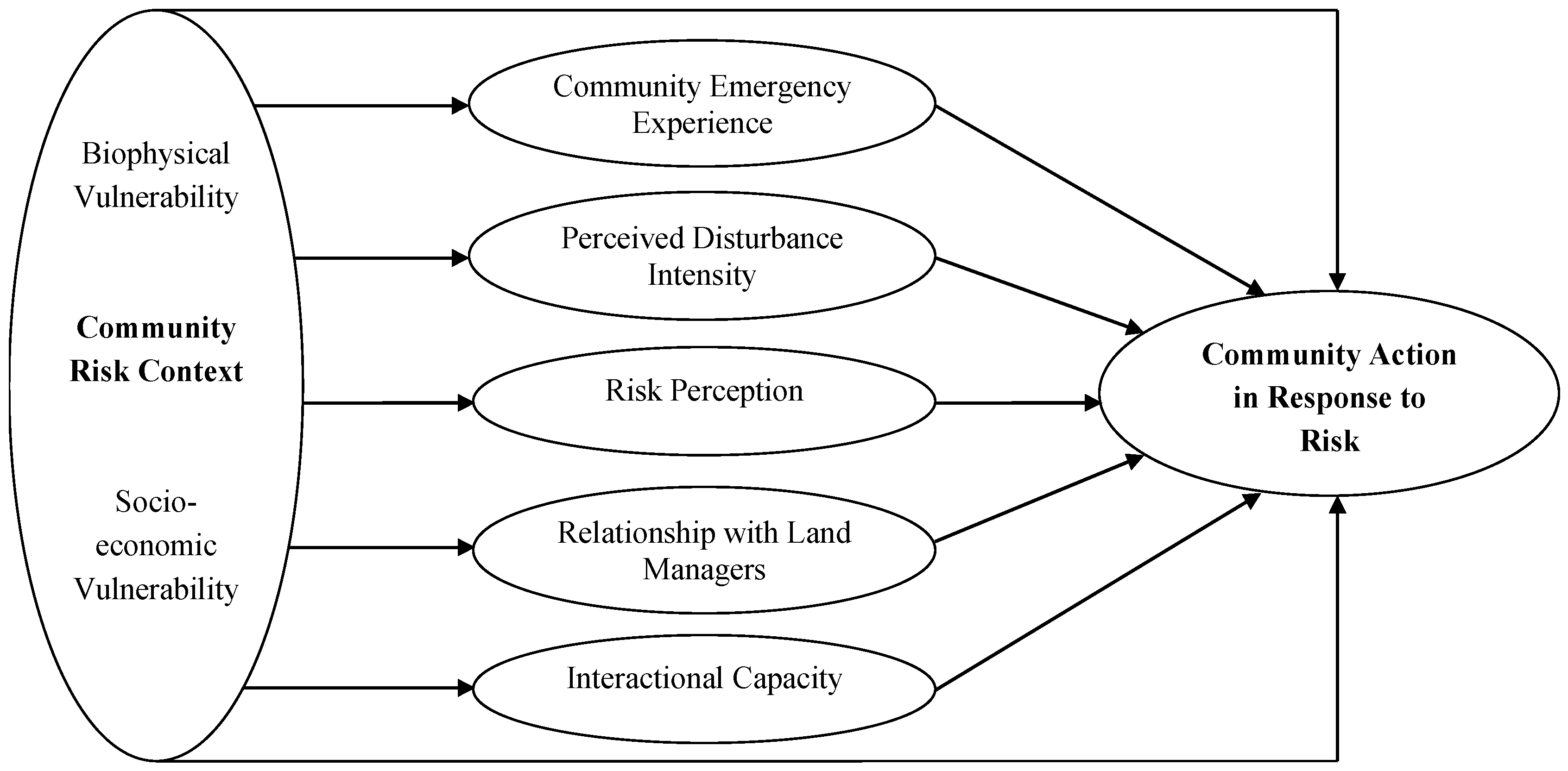 Sustainability 09 00067 g001