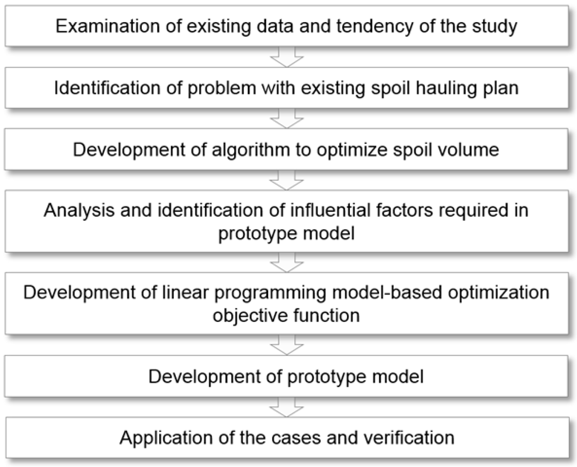 Sustainability 09 00074 g001